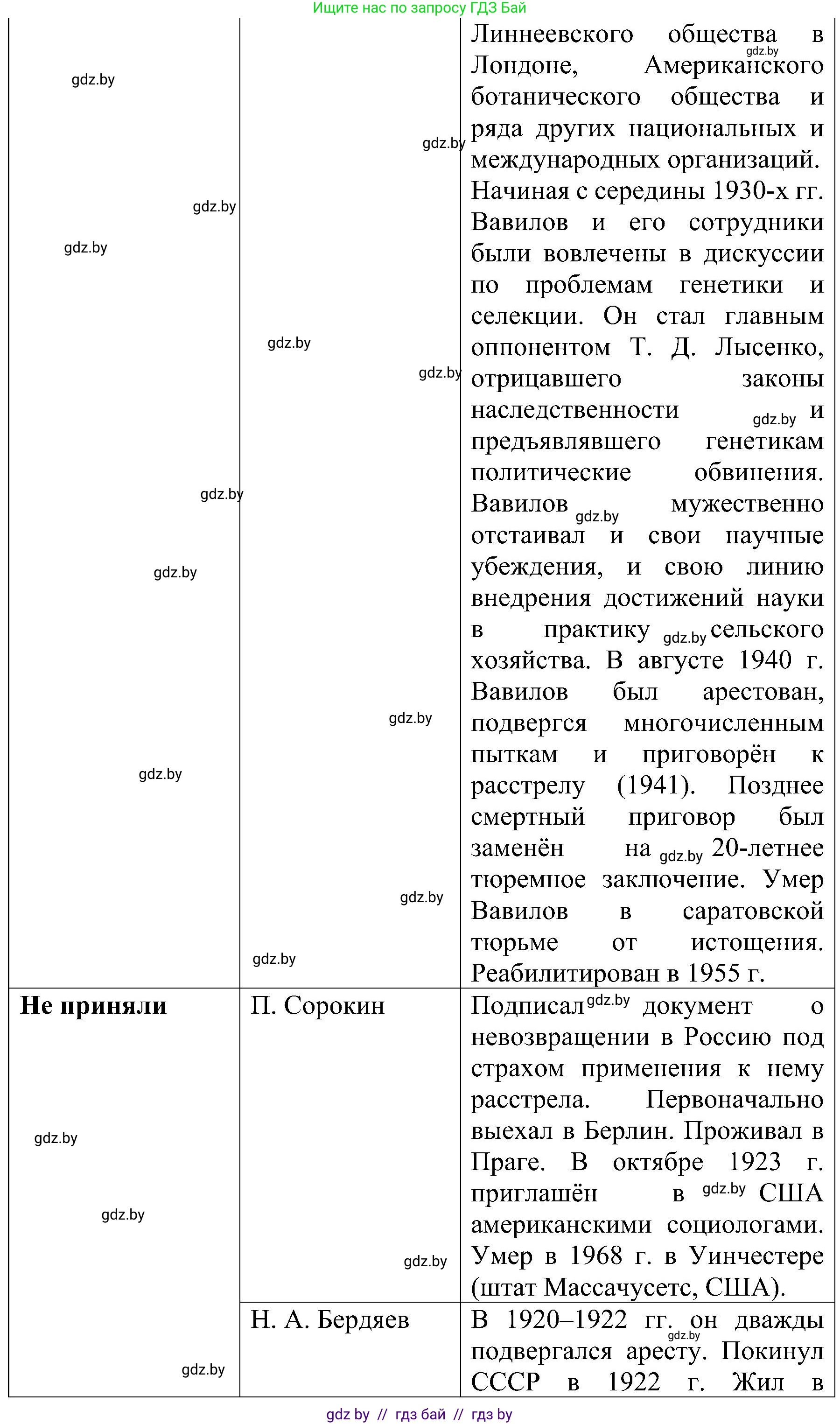 Всемирная история, 9 класс Практикум, авторы: Кошелев Владимир Сергеевич, Краснова Марина Алексеевна, Кошелева Наталья Владимировна, издательство Аверсэв, Минск, 2020, серого цвета, страница 39, номер 3, Решение (продолжение 7)
