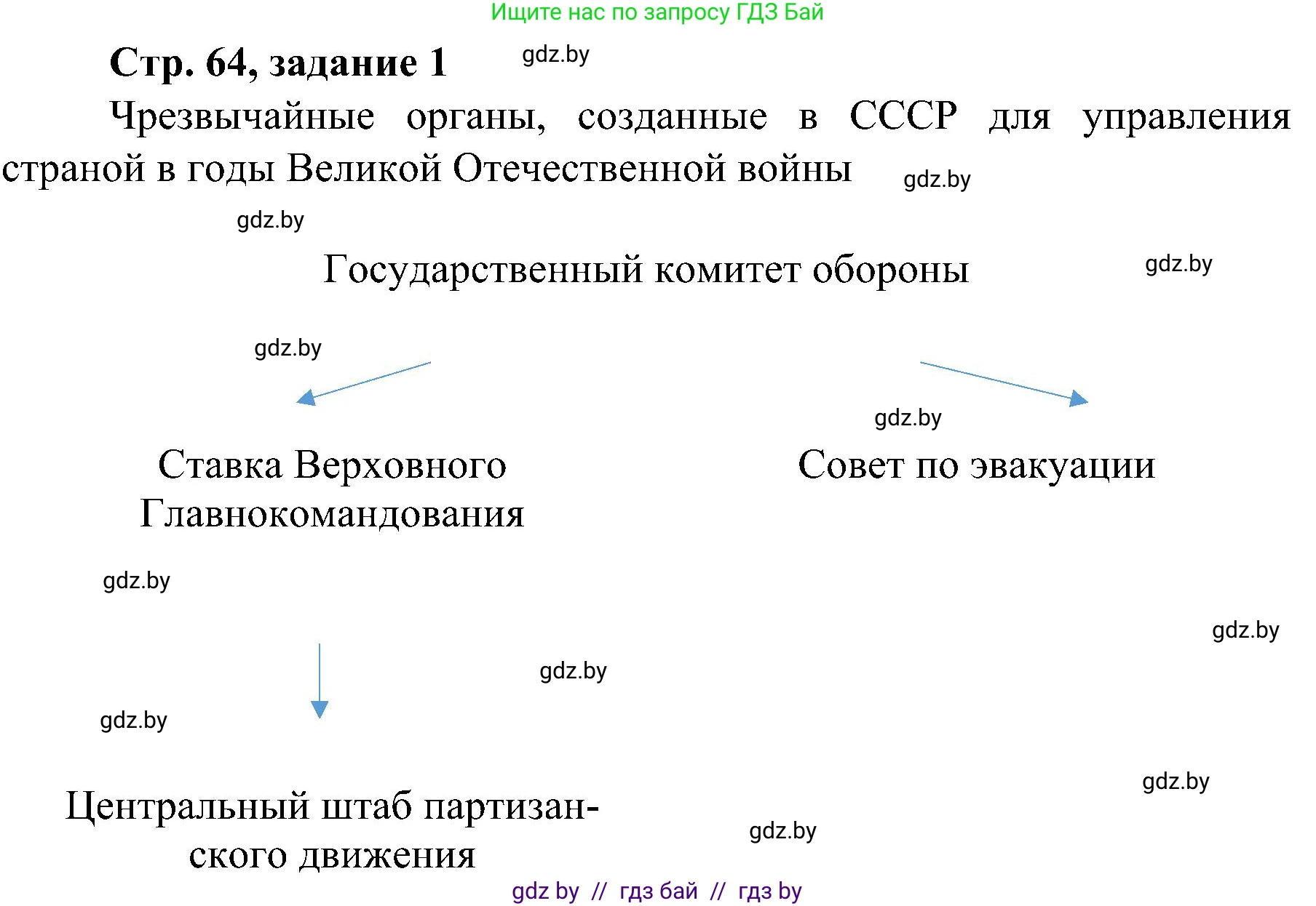 Всемирная история, 9 класс Практикум, авторы: Кошелев Владимир Сергеевич, Краснова Марина Алексеевна, Кошелева Наталья Владимировна, издательство Аверсэв, Минск, 2020, серого цвета, страница 64, номер 1, Решение