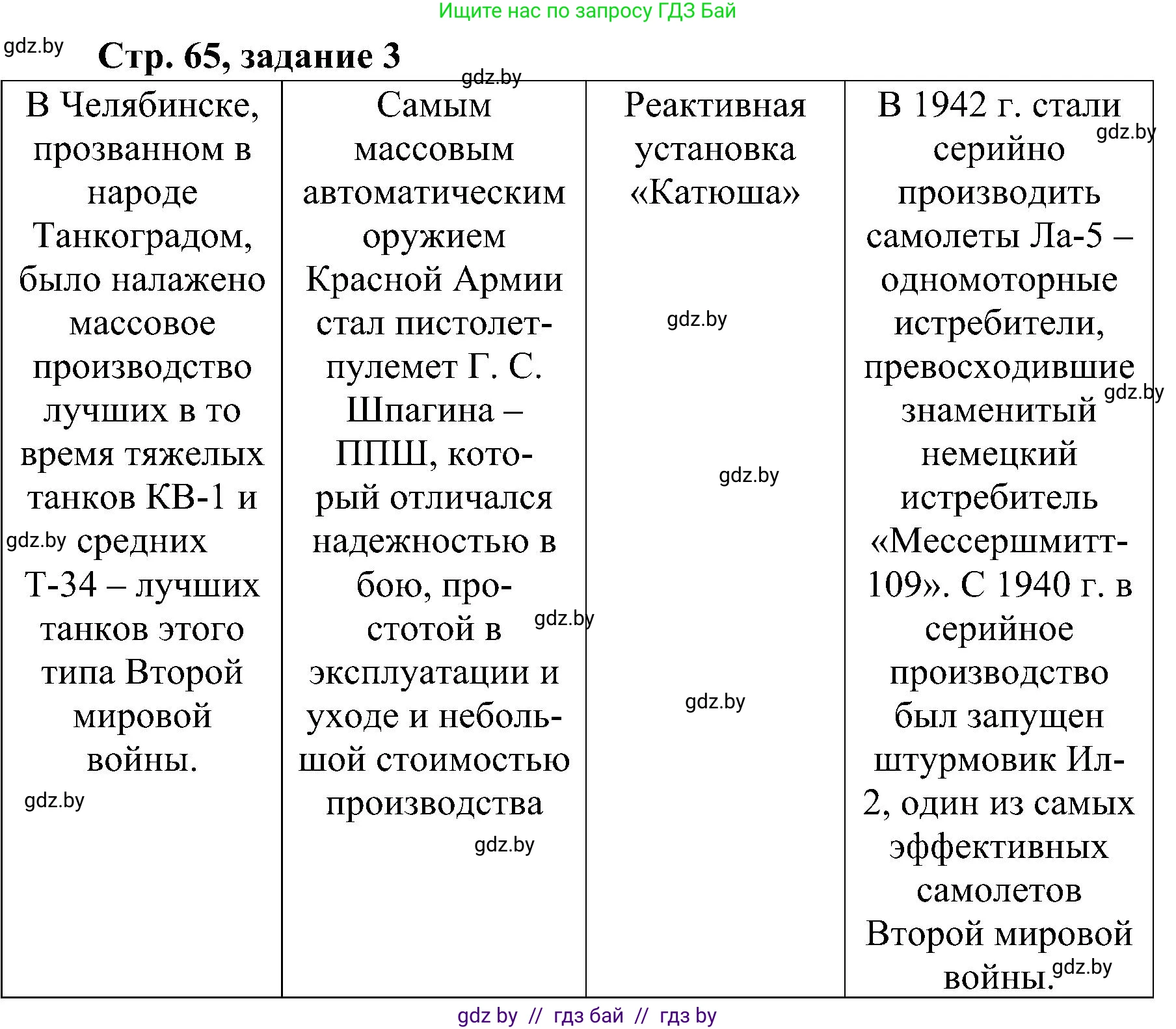 Всемирная история, 9 класс Практикум, авторы: Кошелев Владимир Сергеевич, Краснова Марина Алексеевна, Кошелева Наталья Владимировна, издательство Аверсэв, Минск, 2020, серого цвета, страница 65, номер 3, Решение