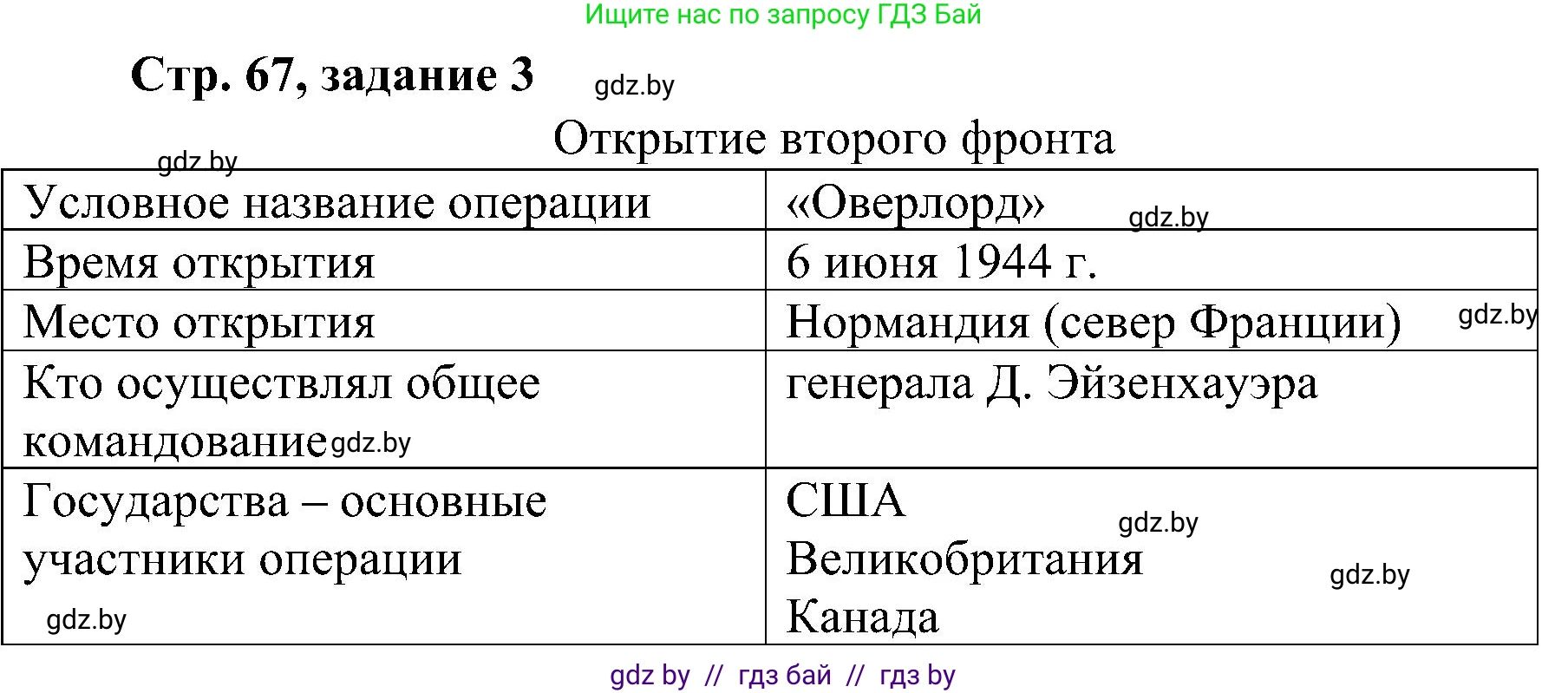 Всемирная история, 9 класс Практикум, авторы: Кошелев Владимир Сергеевич, Краснова Марина Алексеевна, Кошелева Наталья Владимировна, издательство Аверсэв, Минск, 2020, серого цвета, страница 67, номер 3, Решение