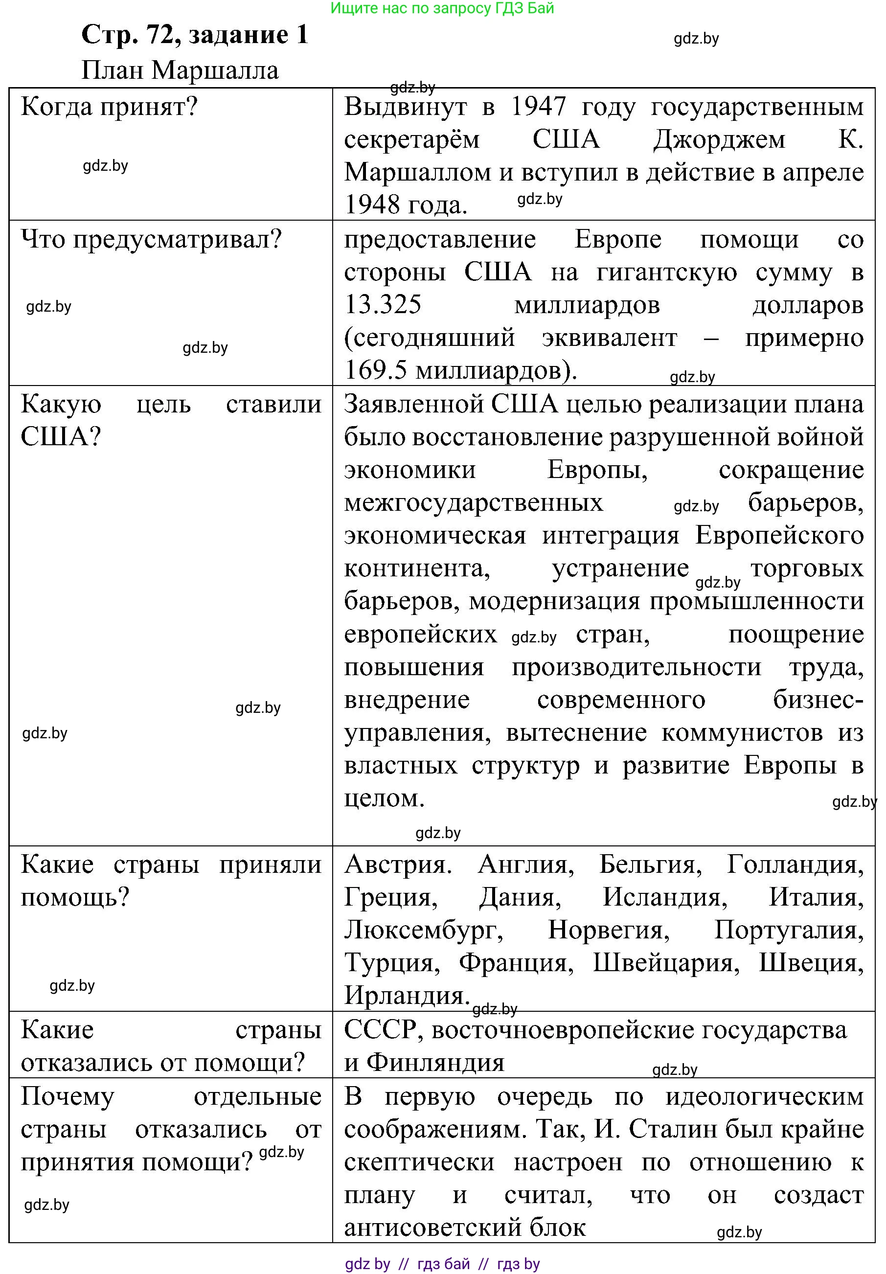 Всемирная история, 9 класс Практикум, авторы: Кошелев Владимир Сергеевич, Краснова Марина Алексеевна, Кошелева Наталья Владимировна, издательство Аверсэв, Минск, 2020, серого цвета, страница 72, номер 1, Решение