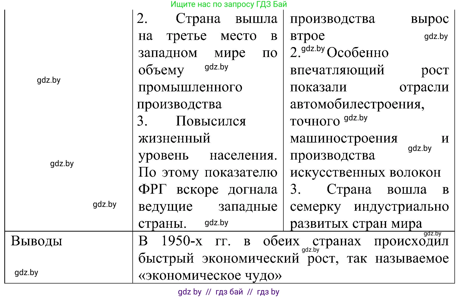 Всемирная история, 9 класс Практикум, авторы: Кошелев Владимир Сергеевич, Краснова Марина Алексеевна, Кошелева Наталья Владимировна, издательство Аверсэв, Минск, 2020, серого цвета, страница 81, номер 3, Решение (продолжение 2)