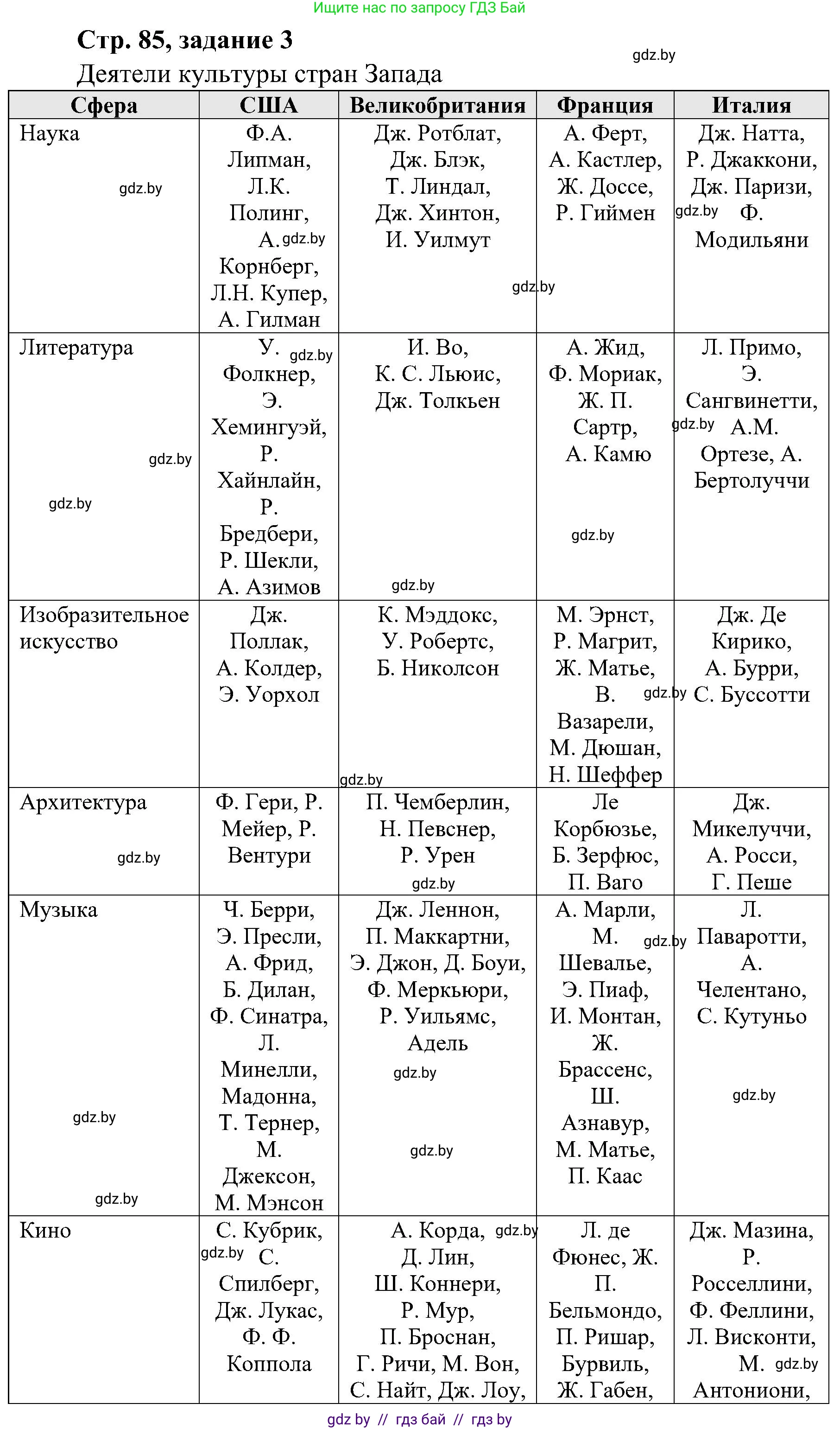 Всемирная история, 9 класс Практикум, авторы: Кошелев Владимир Сергеевич, Краснова Марина Алексеевна, Кошелева Наталья Владимировна, издательство Аверсэв, Минск, 2020, серого цвета, страница 85, номер 3, Решение