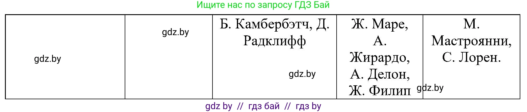 Всемирная история, 9 класс Практикум, авторы: Кошелев Владимир Сергеевич, Краснова Марина Алексеевна, Кошелева Наталья Владимировна, издательство Аверсэв, Минск, 2020, серого цвета, страница 85, номер 3, Решение (продолжение 2)