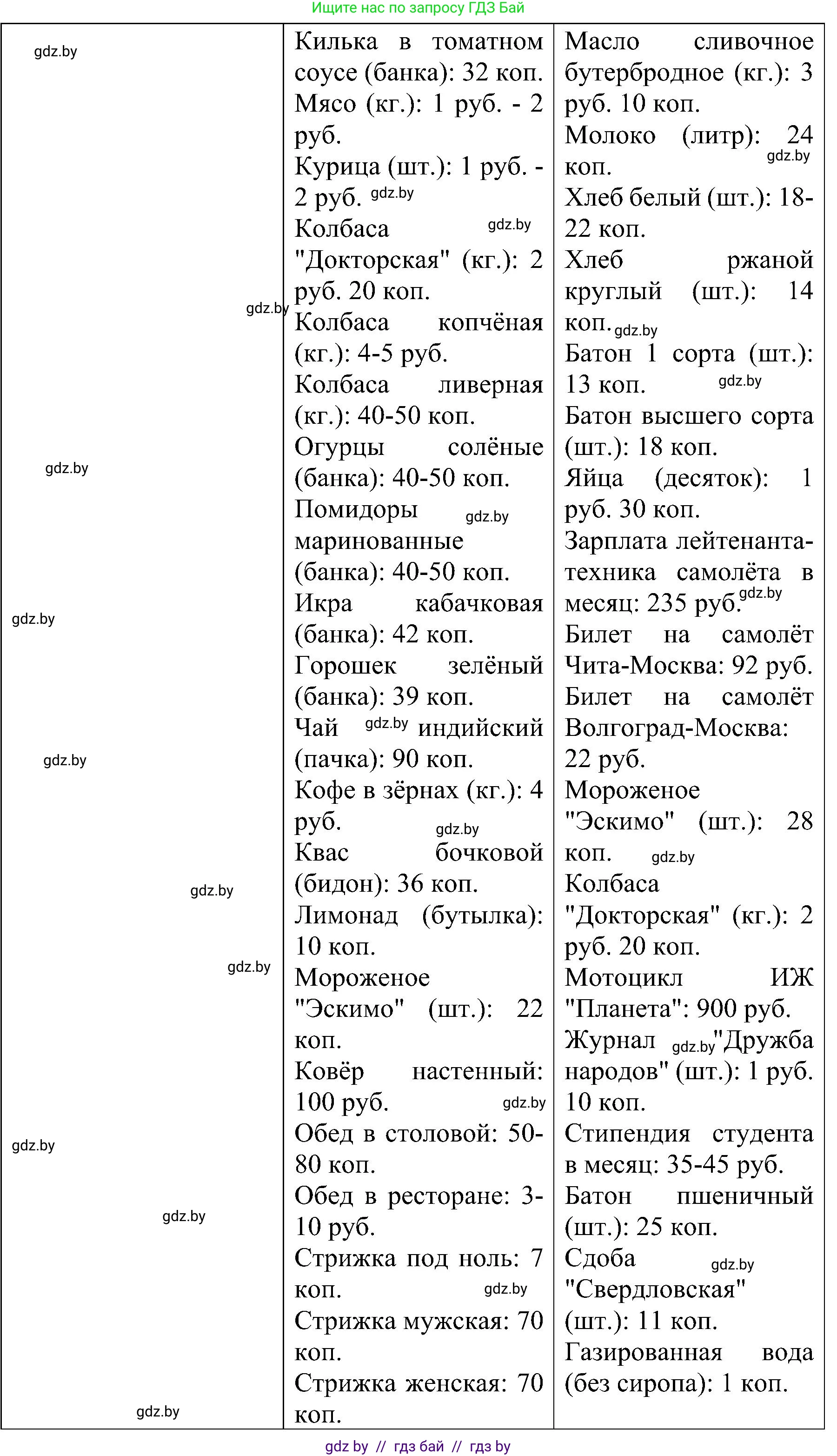 Всемирная история, 9 класс Практикум, авторы: Кошелев Владимир Сергеевич, Краснова Марина Алексеевна, Кошелева Наталья Владимировна, издательство Аверсэв, Минск, 2020, серого цвета, страница 108, номер 5, Решение (продолжение 4)