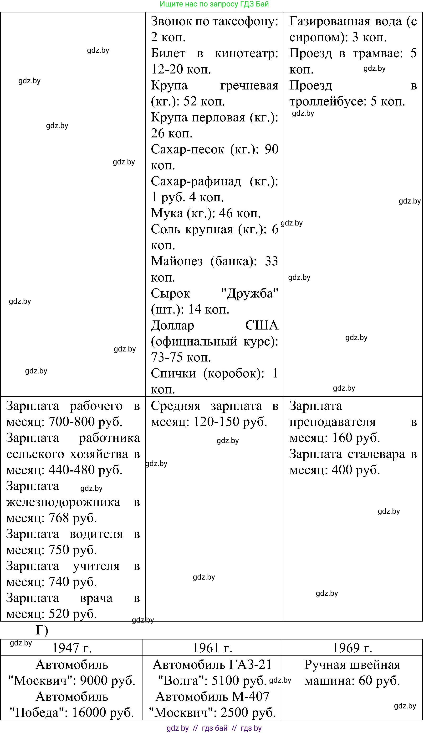 Всемирная история, 9 класс Практикум, авторы: Кошелев Владимир Сергеевич, Краснова Марина Алексеевна, Кошелева Наталья Владимировна, издательство Аверсэв, Минск, 2020, серого цвета, страница 108, номер 5, Решение (продолжение 5)