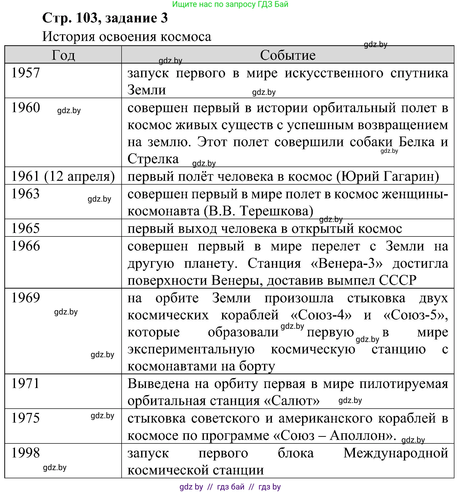 Всемирная история, 9 класс Практикум, авторы: Кошелев Владимир Сергеевич, Краснова Марина Алексеевна, Кошелева Наталья Владимировна, издательство Аверсэв, Минск, 2020, серого цвета, страница 103, номер 3, Решение