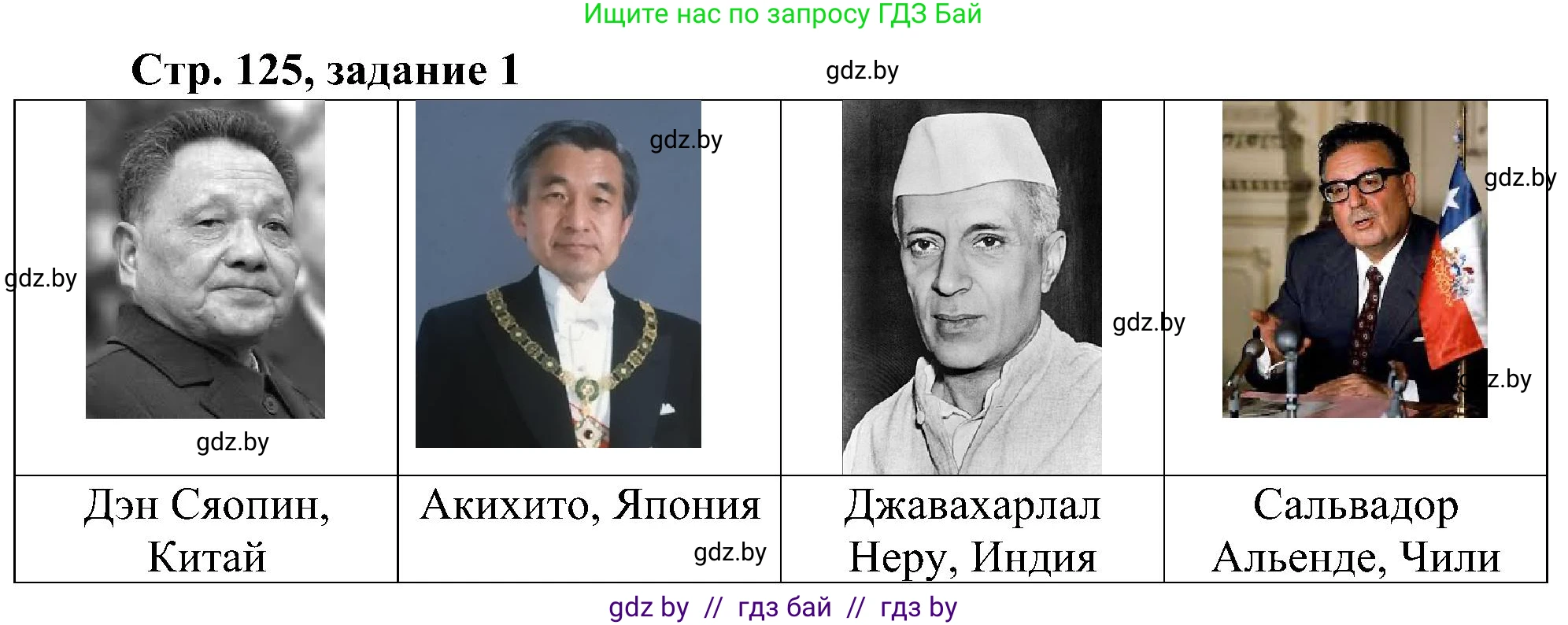 Всемирная история, 9 класс Практикум, авторы: Кошелев Владимир Сергеевич, Краснова Марина Алексеевна, Кошелева Наталья Владимировна, издательство Аверсэв, Минск, 2020, серого цвета, страница 125, номер 1, Решение