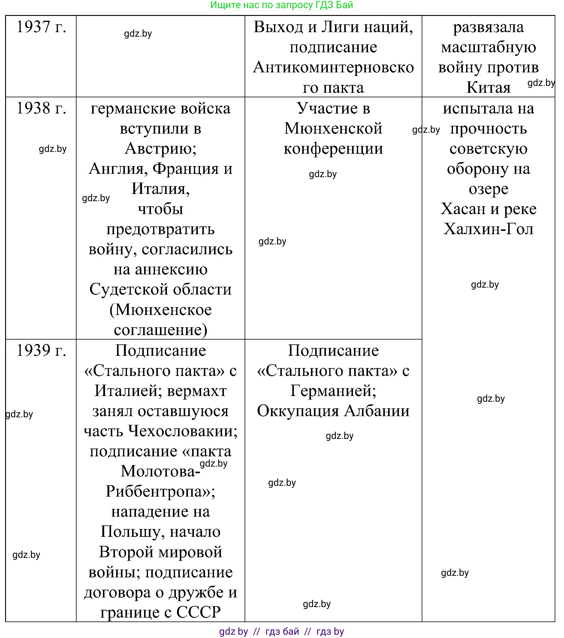 Всемирная история, 9 класс Практикум, авторы: Кошелев Владимир Сергеевич, Краснова Марина Алексеевна, Кошелева Наталья Владимировна, издательство Аверсэв, Минск, 2020, серого цвета, страница 17, номер 2, Решение (продолжение 2)