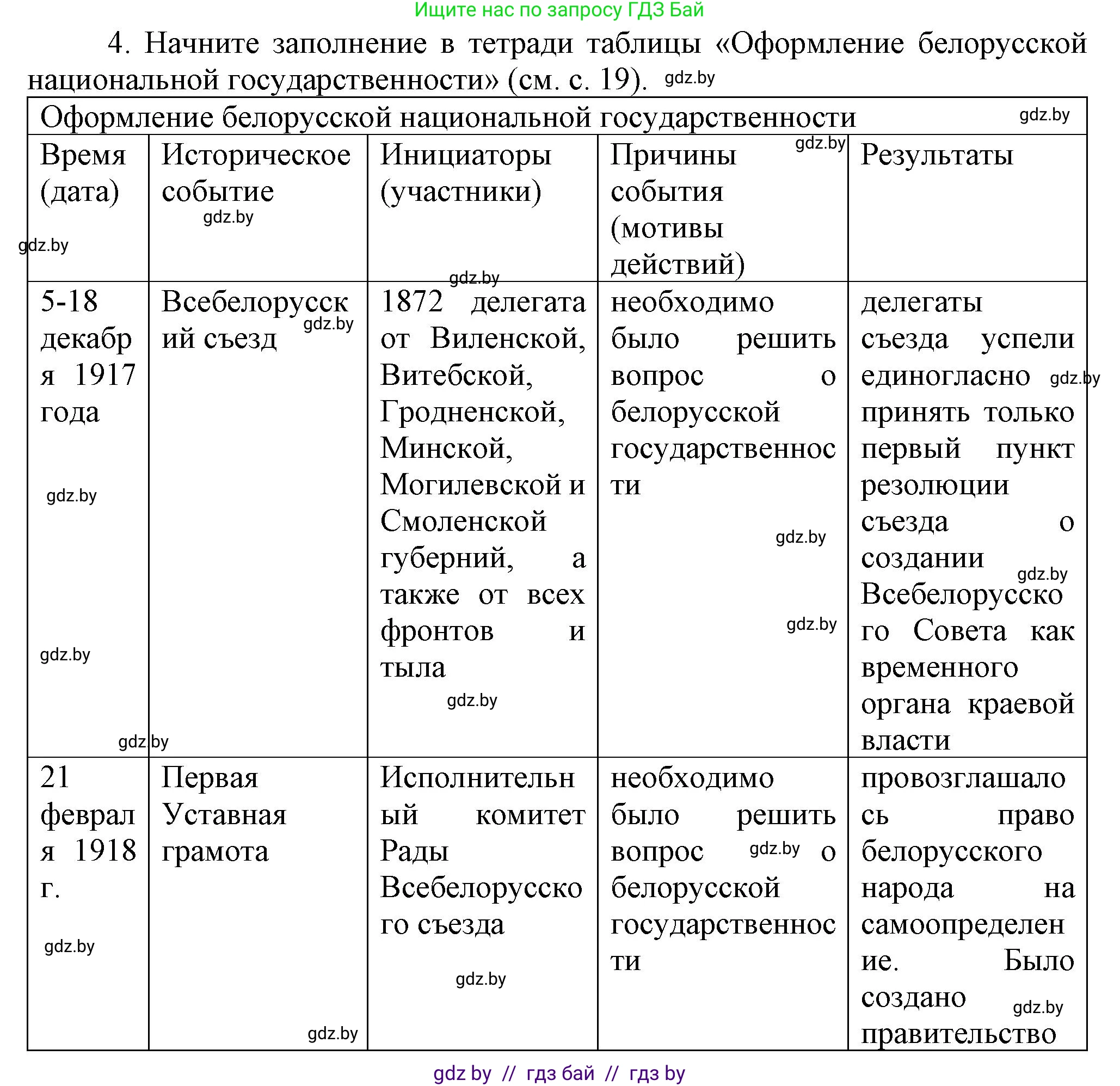 История Беларуси (Гісторыя Беларусі), 9 класс Учебник, авторы: Панов Сергей Вениаминович, Сидорцов Владимир Никифорович, Фомин Виталий Михайлович, издательство Издательский центр БГУ, Минск, 2019, страница 18, номер 4, Решение