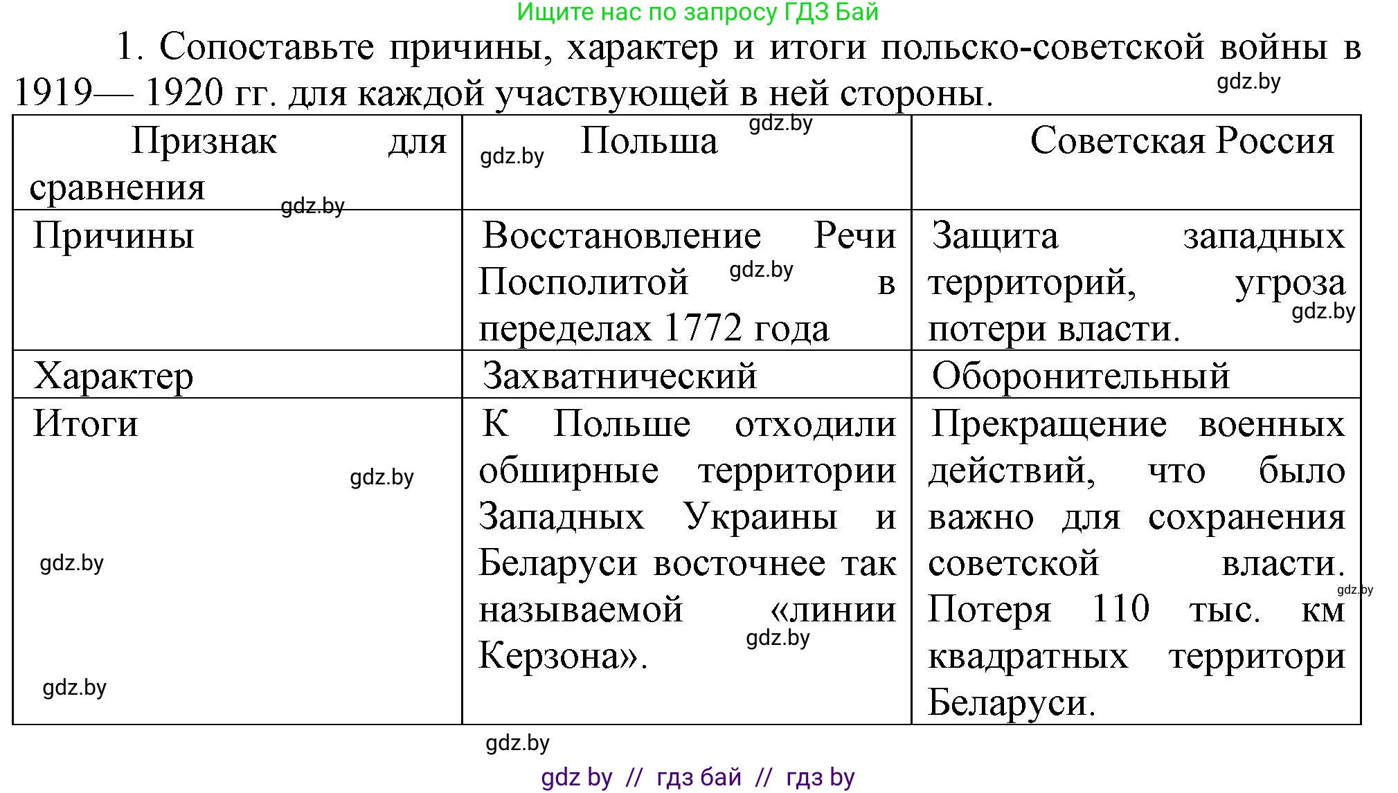 История Беларуси (Гісторыя Беларусі), 9 класс Учебник, авторы: Панов Сергей Вениаминович, Сидорцов Владимир Никифорович, Фомин Виталий Михайлович, издательство Издательский центр БГУ, Минск, 2019, страница 29, номер 1, Решение