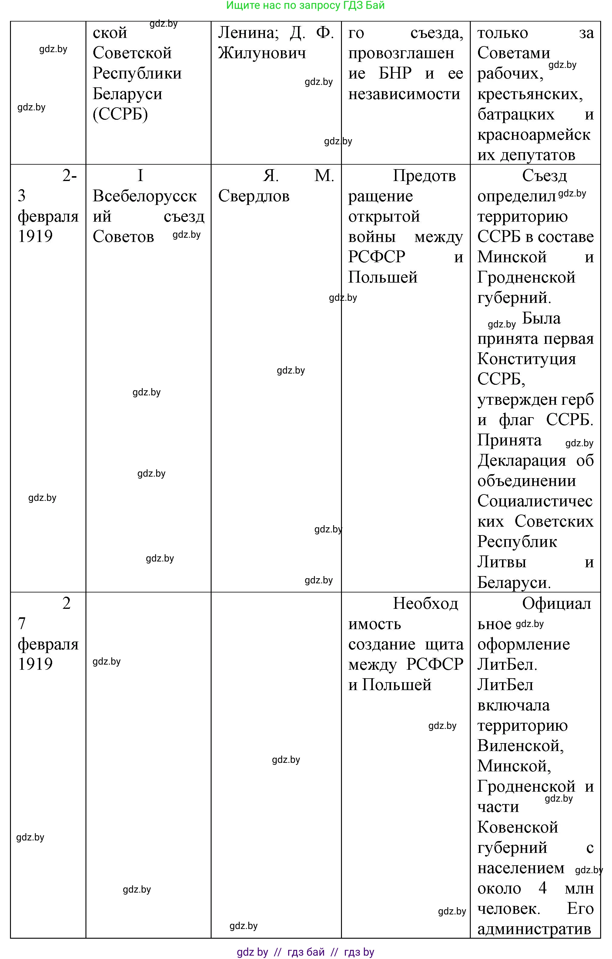 История Беларуси (Гісторыя Беларусі), 9 класс Учебник, авторы: Панов Сергей Вениаминович, Сидорцов Владимир Никифорович, Фомин Виталий Михайлович, издательство Издательский центр БГУ, Минск, 2019, страница 29, номер 3, Решение (продолжение 3)