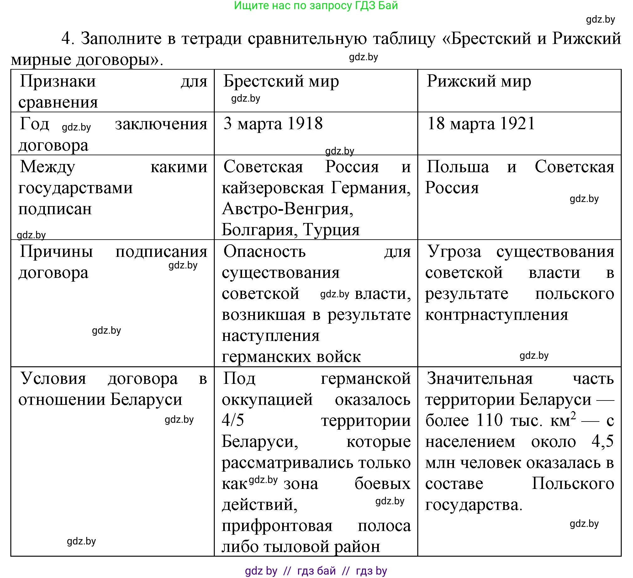 История Беларуси (Гісторыя Беларусі), 9 класс Учебник, авторы: Панов Сергей Вениаминович, Сидорцов Владимир Никифорович, Фомин Виталий Михайлович, издательство Издательский центр БГУ, Минск, 2019, страница 29, номер 4, Решение