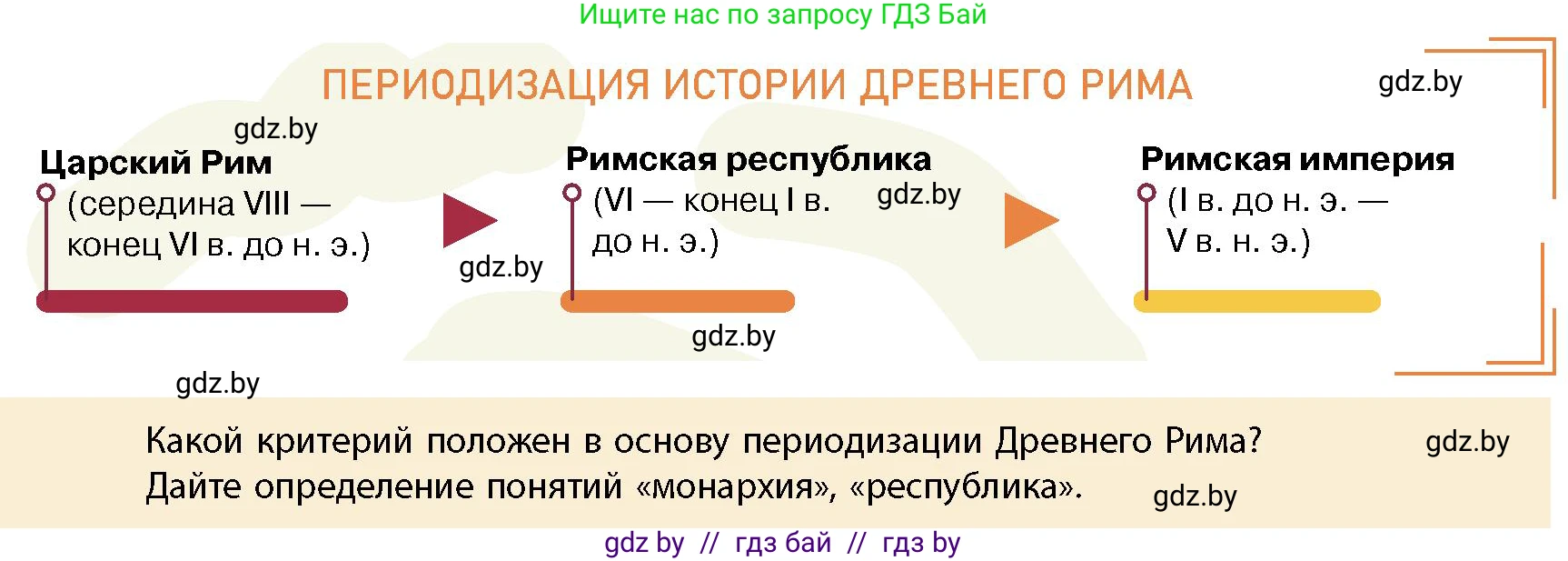 История Беларуси (Гісторыя Беларусі), 10 класс Учебник, авторы: Кохановский Александр Генадьевич, Кошелев Владимир Сергеевич, Темушев Степан Николаевич, Черепко С А, Белозорович В А, Матюшевская М И, Риер Я Г, Ходин С Н, издательство Издательский центр БГУ, Минск, 2024, бежевого цвета, Часть 1, страница 60, Условие