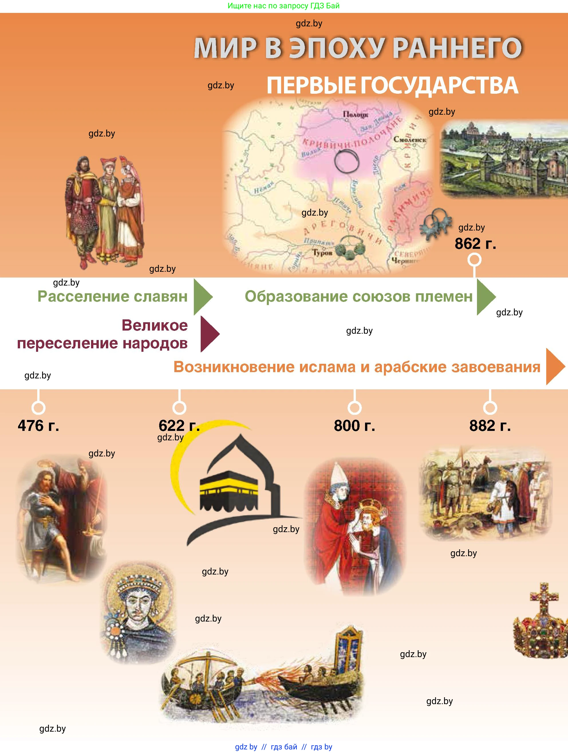История Беларуси (Гісторыя Беларусі), 10 класс Учебник, авторы: Кохановский Александр Генадьевич, Кошелев Владимир Сергеевич, Темушев Степан Николаевич, Черепко С А, Белозорович В А, Матюшевская М И, Риер Я Г, Ходин С Н, издательство Издательский центр БГУ, Минск, 2024, бежевого цвета, страница 80