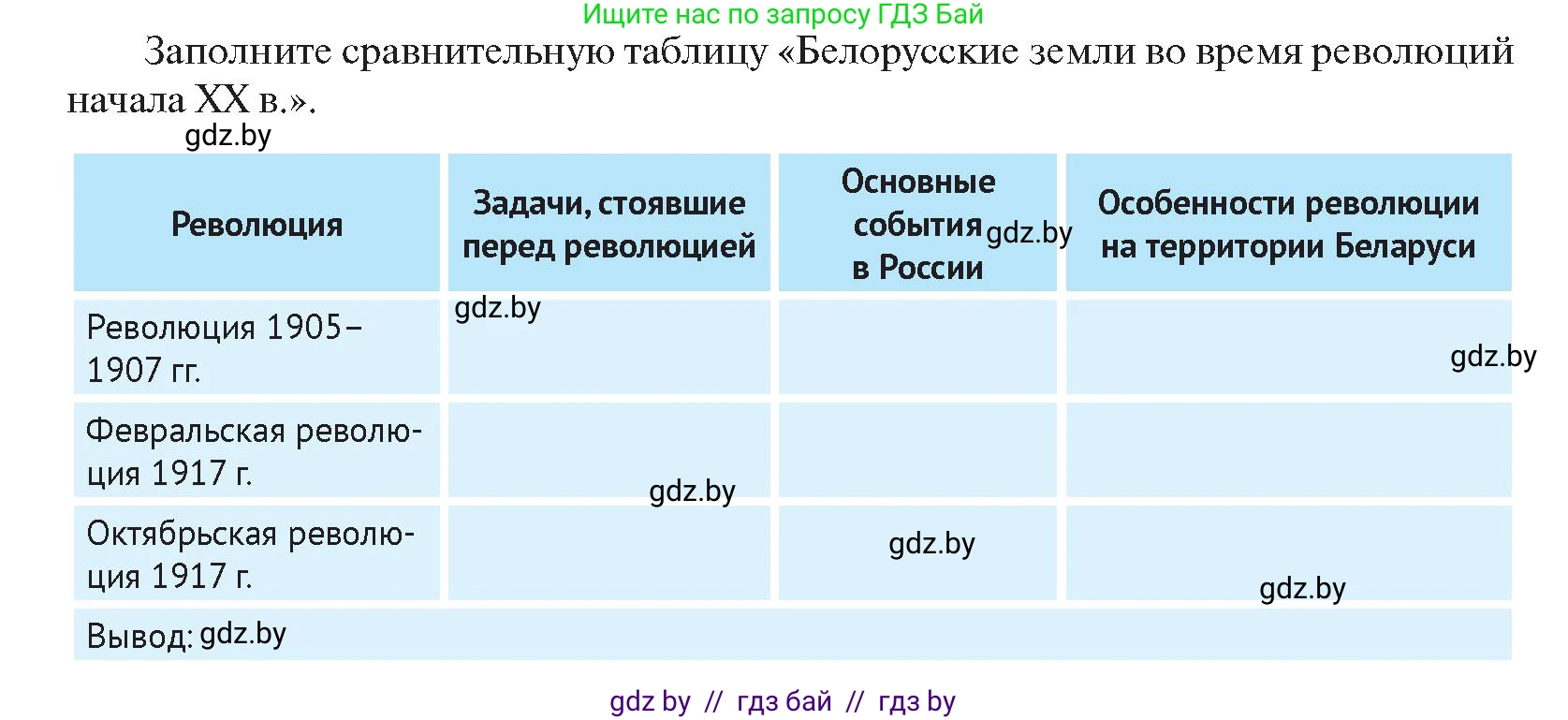 История Беларуси (Гісторыя Беларусі), 11 класс Учебник, авторы: Касович Александр Валерьевич, Барабаш Наталья Викторовна, Корзюк А А, Йоцюс В А, Матюш П А, Соловьянов А П, издательство Издательский центр БГУ, Минск, 2021, страница 54, Условие