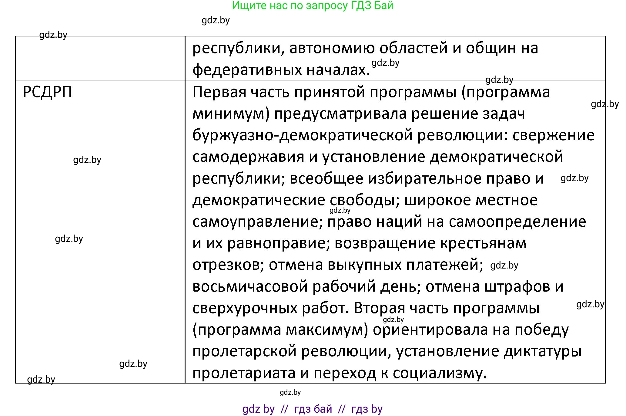 История Беларуси (Гісторыя Беларусі), 11 класс Учебник, авторы: Касович Александр Валерьевич, Барабаш Наталья Викторовна, Корзюк А А, Йоцюс В А, Матюш П А, Соловьянов А П, издательство Издательский центр БГУ, Минск, 2021, страница 18, Решение (продолжение 2)
