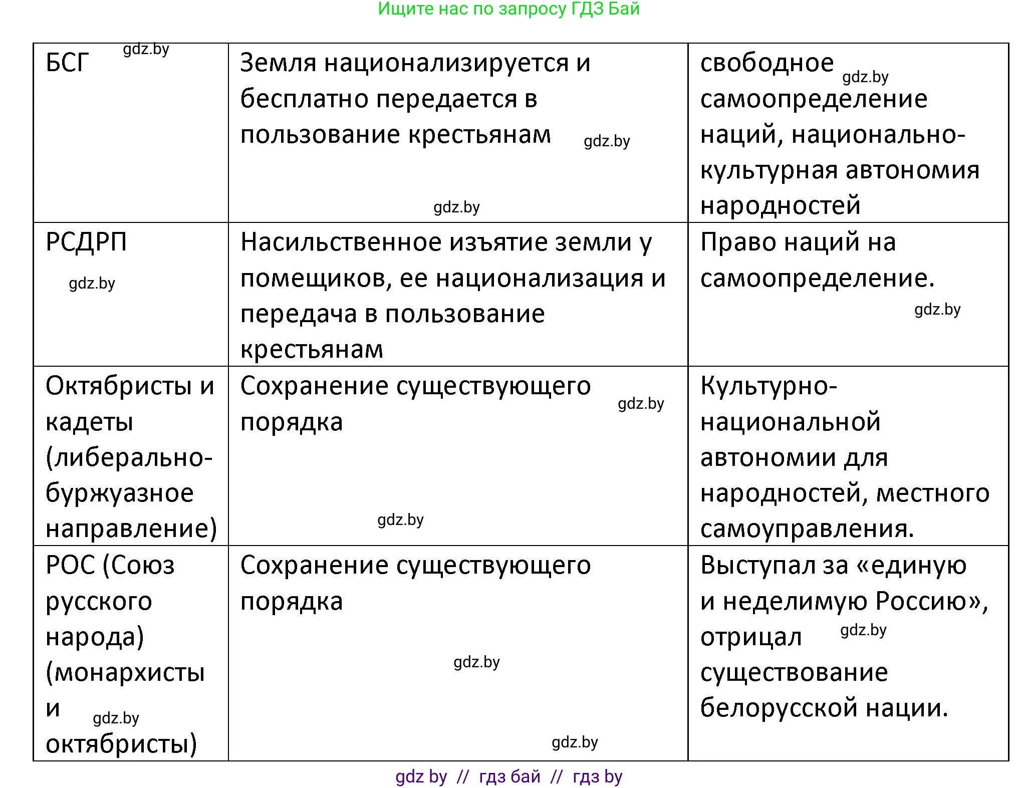 История Беларуси (Гісторыя Беларусі), 11 класс Учебник, авторы: Касович Александр Валерьевич, Барабаш Наталья Викторовна, Корзюк А А, Йоцюс В А, Матюш П А, Соловьянов А П, издательство Издательский центр БГУ, Минск, 2021, страница 21, номер 5, Решение (продолжение 2)