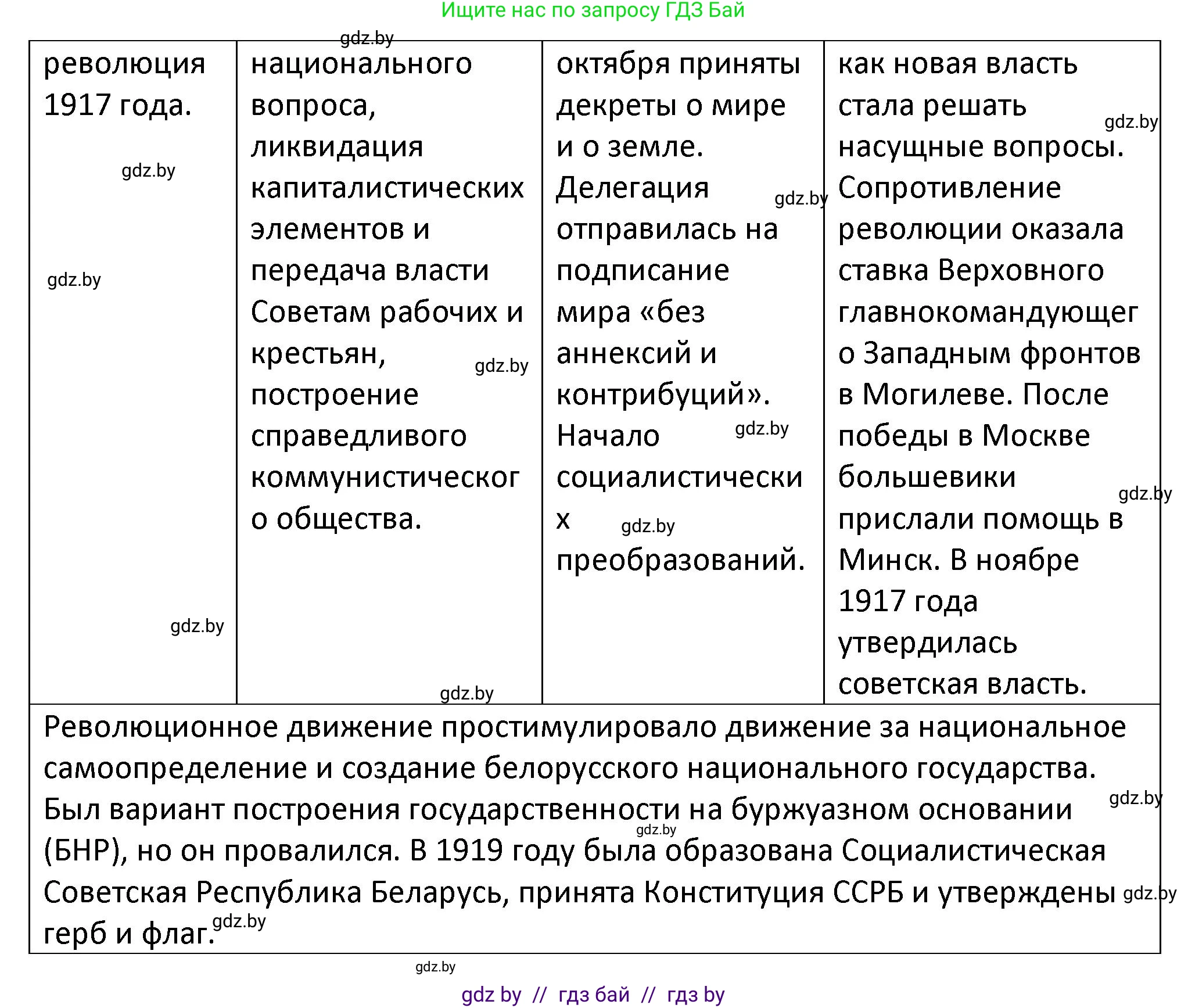 История Беларуси (Гісторыя Беларусі), 11 класс Учебник, авторы: Касович Александр Валерьевич, Барабаш Наталья Викторовна, Корзюк А А, Йоцюс В А, Матюш П А, Соловьянов А П, издательство Издательский центр БГУ, Минск, 2021, страница 54, Решение (продолжение 3)