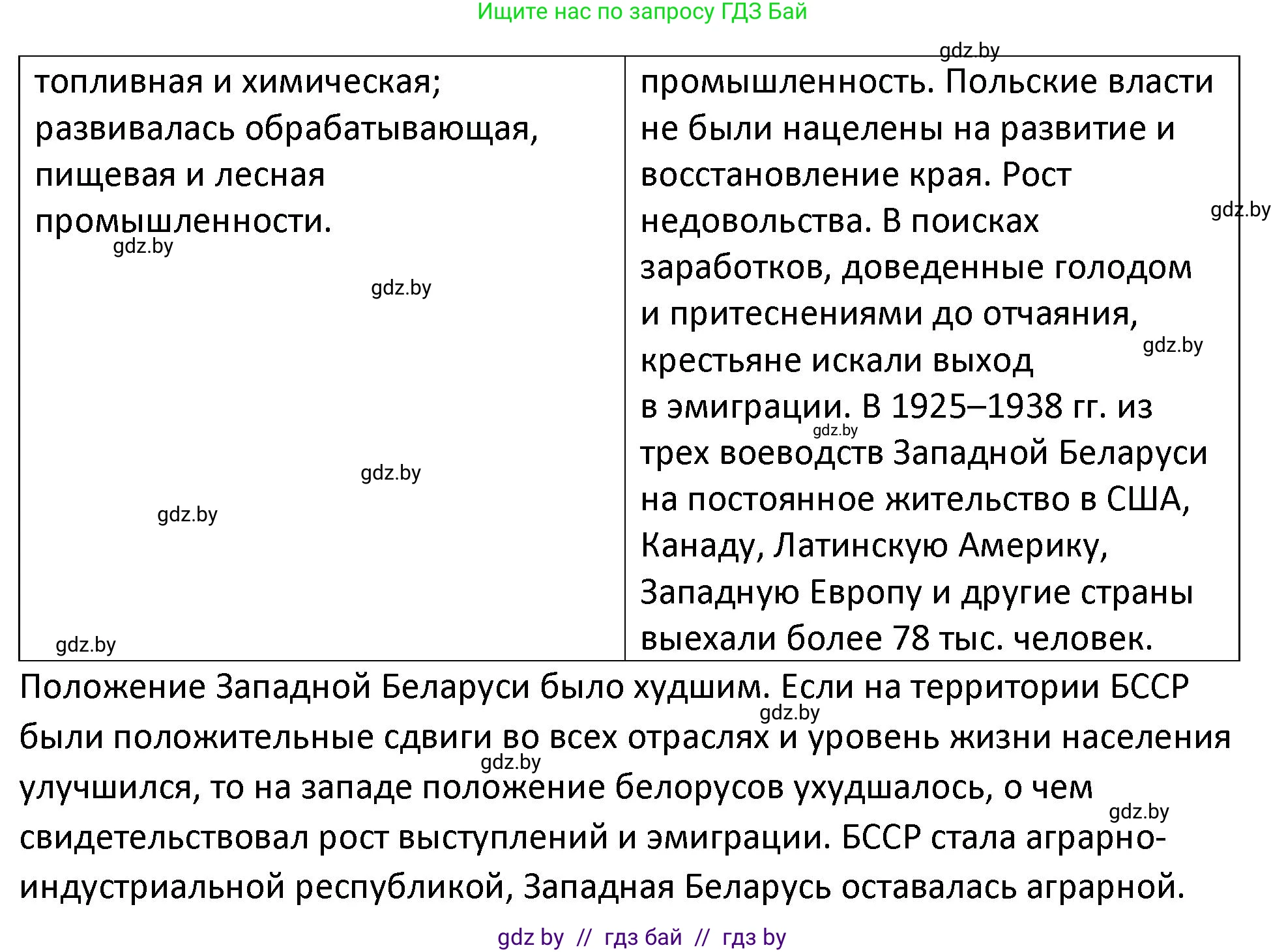 История Беларуси (Гісторыя Беларусі), 11 класс Учебник, авторы: Касович Александр Валерьевич, Барабаш Наталья Викторовна, Корзюк А А, Йоцюс В А, Матюш П А, Соловьянов А П, издательство Издательский центр БГУ, Минск, 2021, страница 81, номер 5, Решение (продолжение 2)