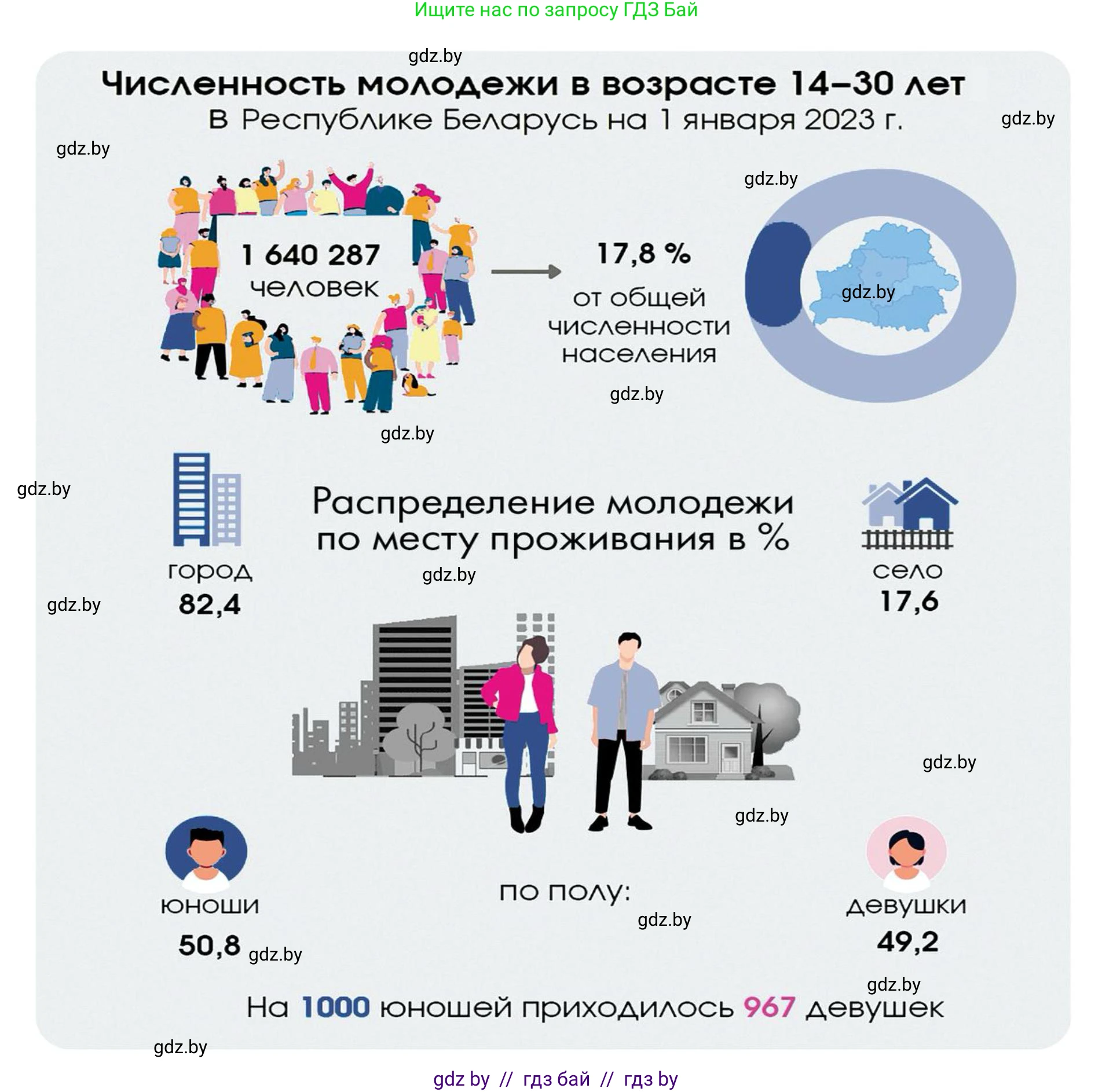История Беларуси (Гісторыя Беларусі), 11 класс Учебник, авторы: Касович Александр Валерьевич, Барабаш Наталья Викторовна, Корзюк А А, Йоцюс В А, Матюш П А, Соловьянов А П, издательство Издательский центр БГУ, Минск, 2021, страница 96, номер 2, Решение (продолжение 3)