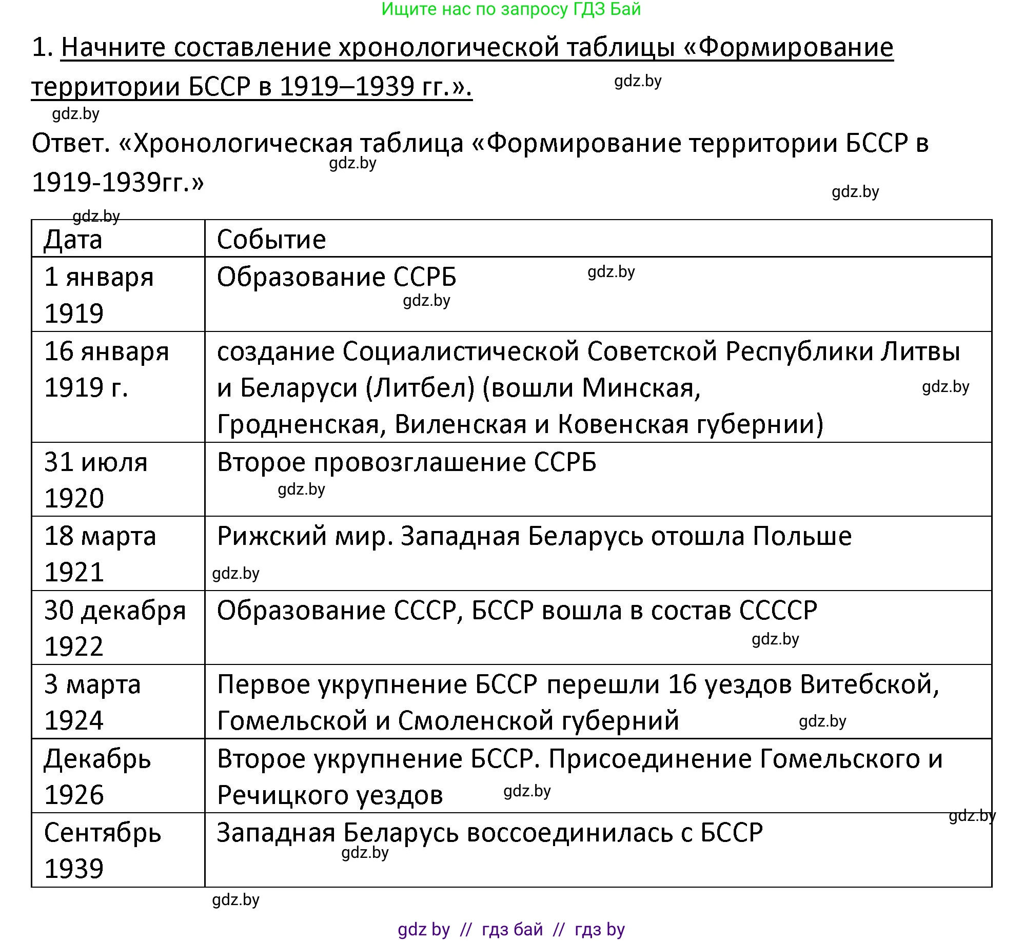 История Беларуси (Гісторыя Беларусі), 11 класс Учебник, авторы: Касович Александр Валерьевич, Барабаш Наталья Викторовна, Корзюк А А, Йоцюс В А, Матюш П А, Соловьянов А П, издательство Издательский центр БГУ, Минск, 2021, страница 123, номер 1, Решение