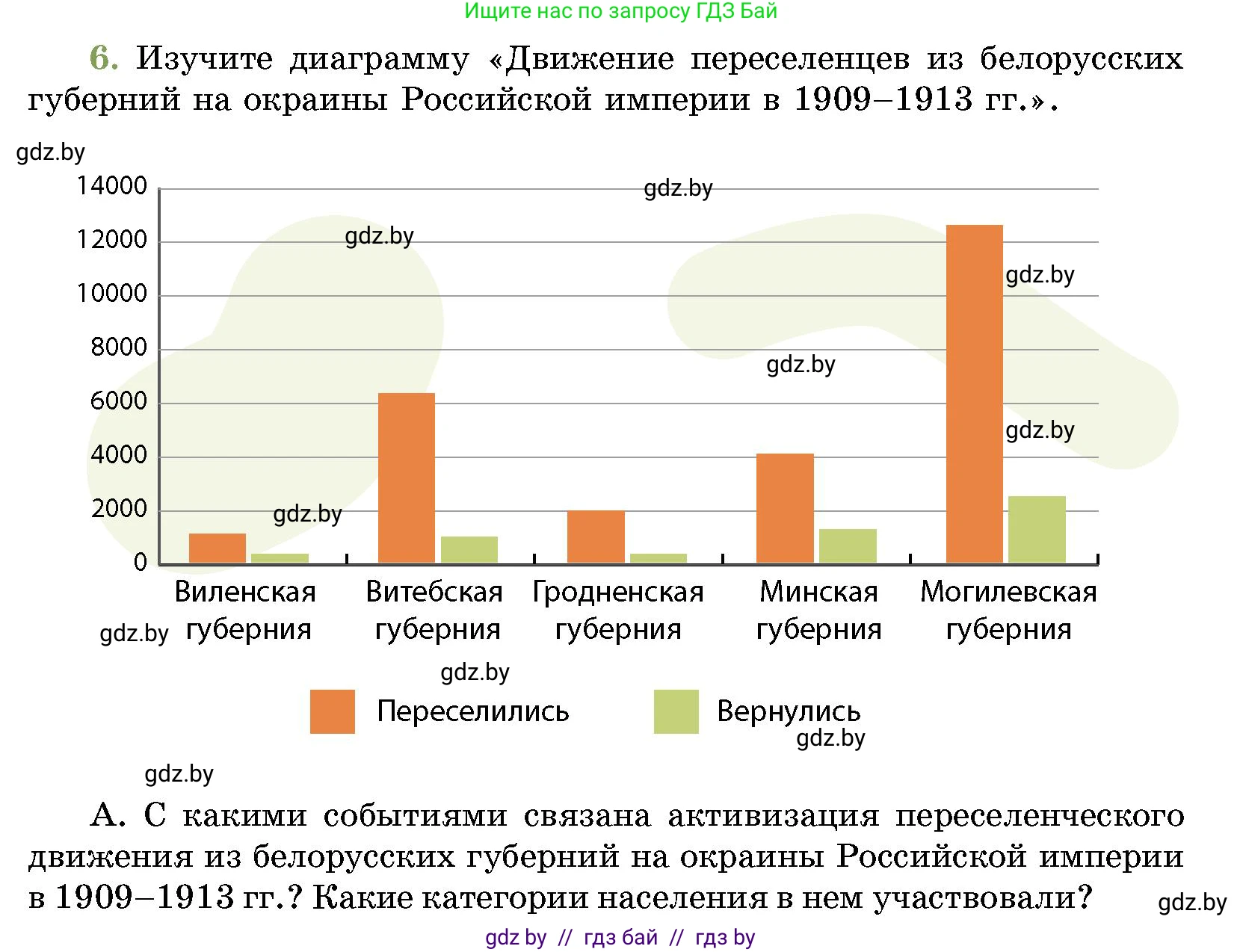 История Беларуси (Гісторыя Беларусі), 11 класс Учебник, авторы: Кохановский Александр Генадьевич, Кошелев Владимир Сергеевич, Темушев Степан Николаевич, Мох Е Н, Мезга Н Н, Корсак А И, Маскевич А И, Ходин С Н, издательство Издательский центр БГУ, Минск, 2025, зелёного цвета, страница 191, номер 6, Условие
