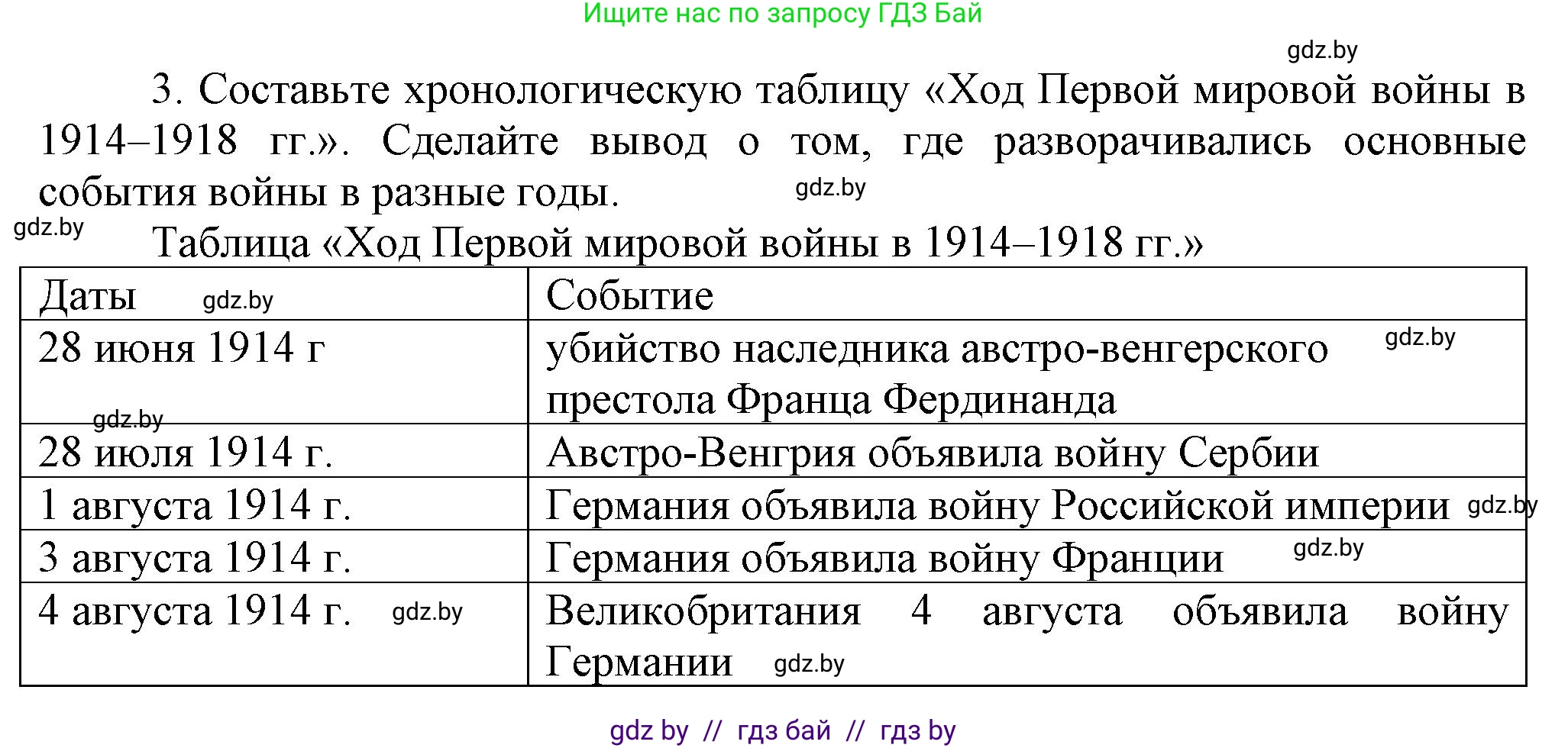История Беларуси (Гісторыя Беларусі), 11 класс Учебник, авторы: Кохановский Александр Генадьевич, Кошелев Владимир Сергеевич, Темушев Степан Николаевич, Мох Е Н, Мезга Н Н, Корсак А И, Маскевич А И, Ходин С Н, издательство Издательский центр БГУ, Минск, 2025, зелёного цвета, страница 171, номер 3, Решение