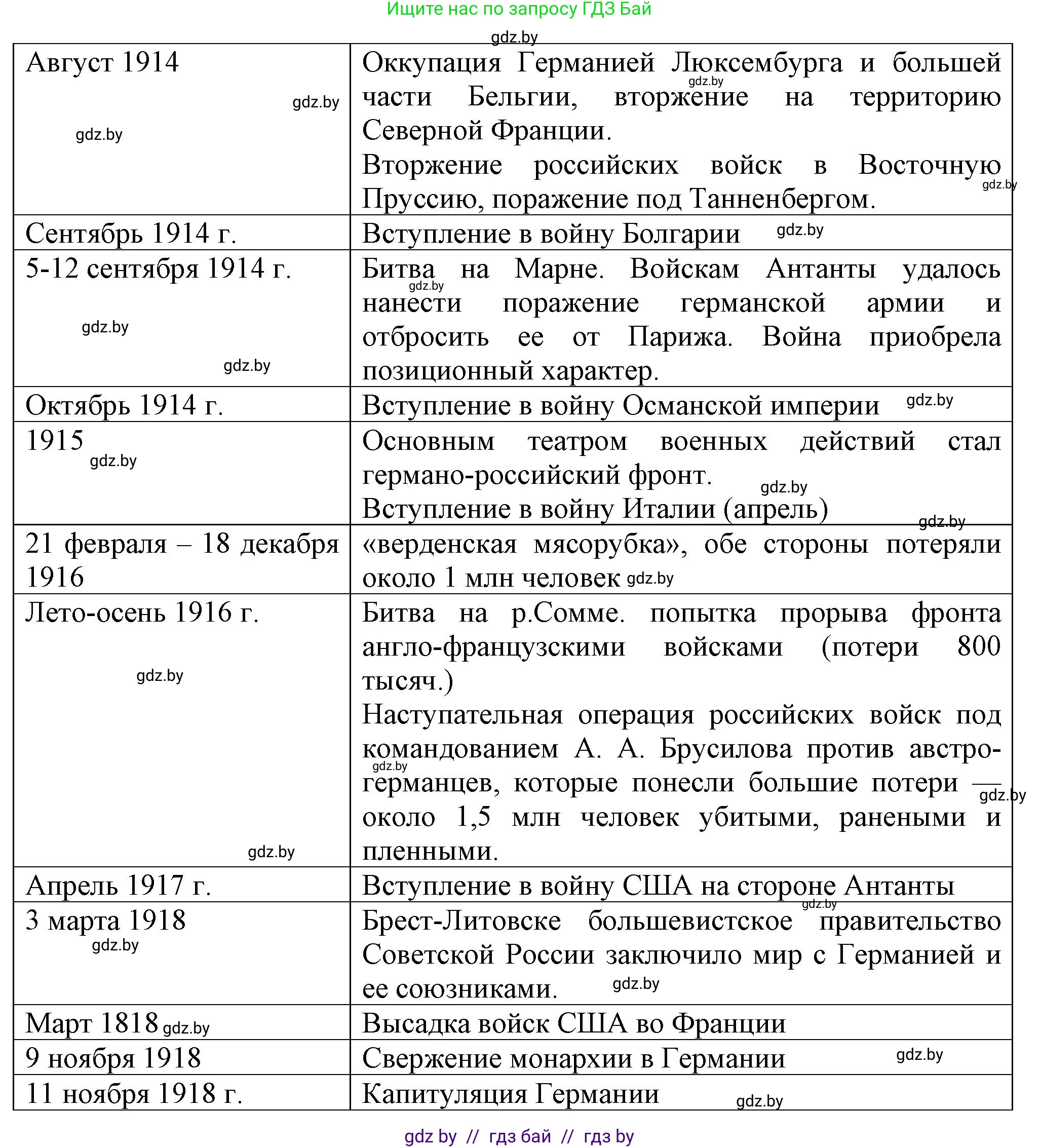 История Беларуси (Гісторыя Беларусі), 11 класс Учебник, авторы: Кохановский Александр Генадьевич, Кошелев Владимир Сергеевич, Темушев Степан Николаевич, Мох Е Н, Мезга Н Н, Корсак А И, Маскевич А И, Ходин С Н, издательство Издательский центр БГУ, Минск, 2025, зелёного цвета, страница 171, номер 3, Решение (продолжение 2)