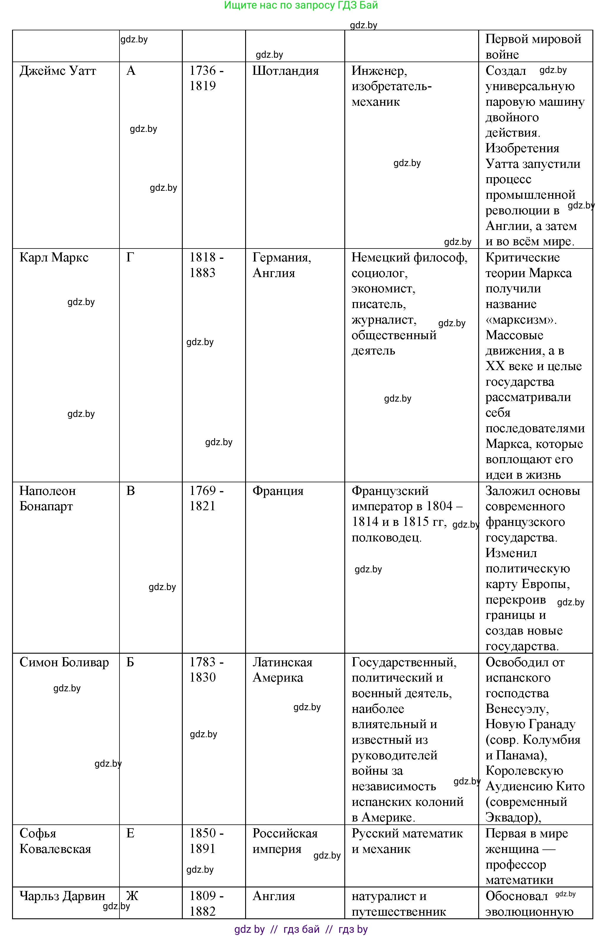 История Беларуси (Гісторыя Беларусі), 11 класс Учебник, авторы: Кохановский Александр Генадьевич, Кошелев Владимир Сергеевич, Темушев Степан Николаевич, Мох Е Н, Мезга Н Н, Корсак А И, Маскевич А И, Ходин С Н, издательство Издательский центр БГУ, Минск, 2025, зелёного цвета, страница 186, номер 5, Решение (продолжение 2)