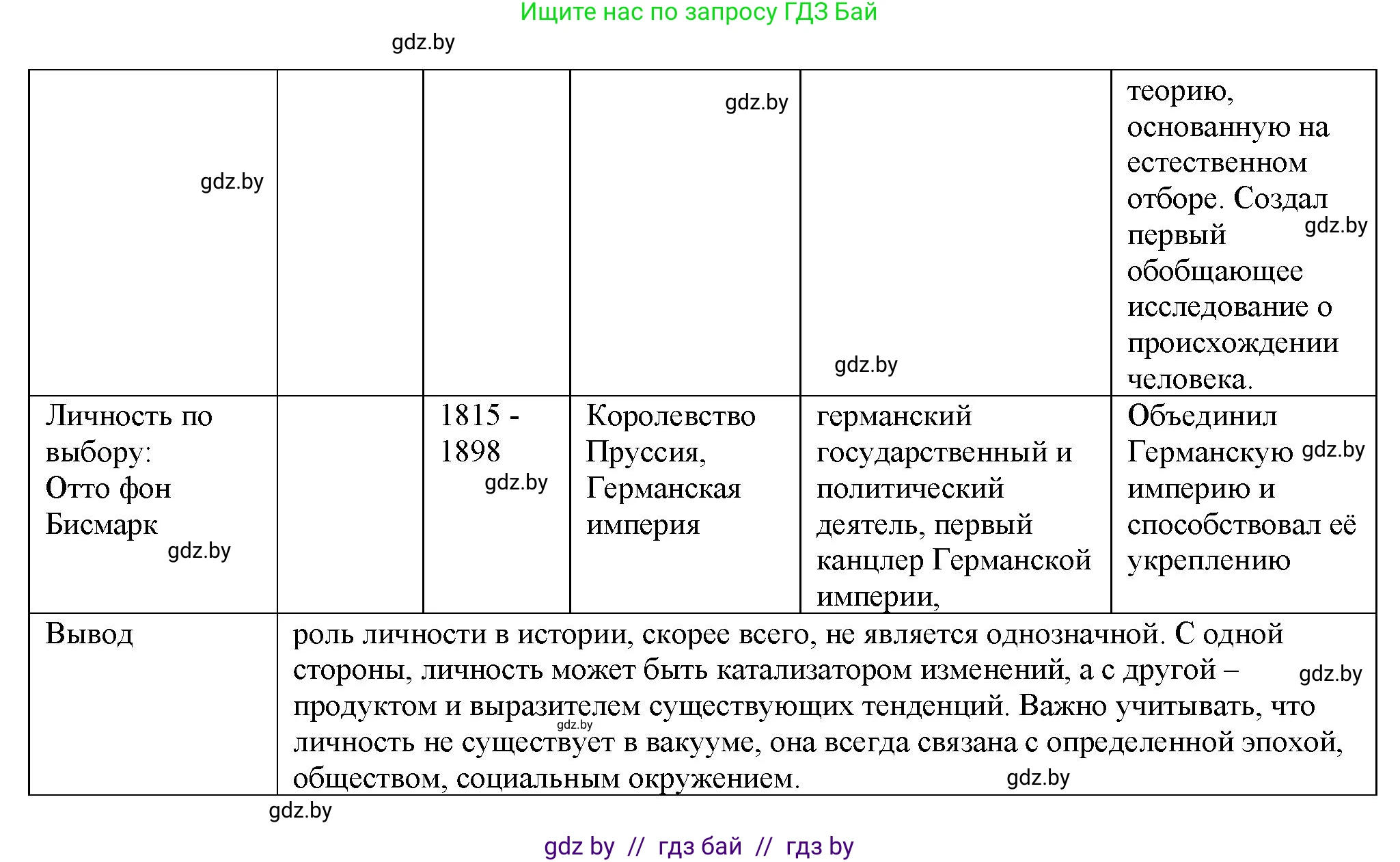История Беларуси (Гісторыя Беларусі), 11 класс Учебник, авторы: Кохановский Александр Генадьевич, Кошелев Владимир Сергеевич, Темушев Степан Николаевич, Мох Е Н, Мезга Н Н, Корсак А И, Маскевич А И, Ходин С Н, издательство Издательский центр БГУ, Минск, 2025, зелёного цвета, страница 186, номер 5, Решение (продолжение 3)