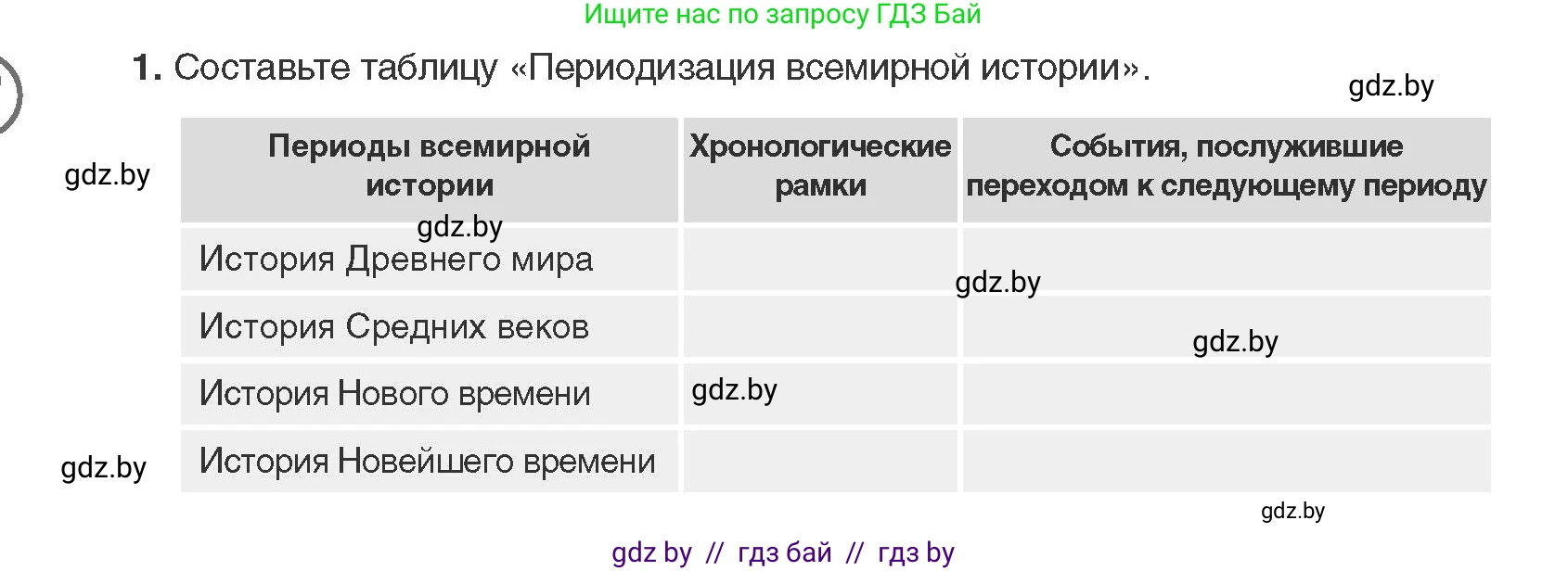 Всемирная история, 11 класс Учебник, авторы: Кошелев Владимир Сергеевич, Кошелева Наталья Владимировна, Краснова Марина Алексеевна, издательство Издательский центр БГУ, Минск, бирюзового цвета, страница 10, номер 1, Условие