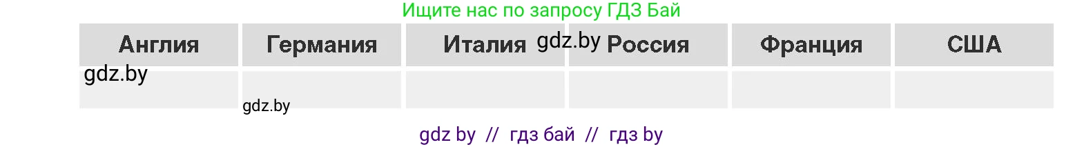 Всемирная история, 11 класс Учебник, авторы: Кошелев Владимир Сергеевич, Кошелева Наталья Владимировна, Краснова Марина Алексеевна, издательство Издательский центр БГУ, Минск, бирюзового цвета, страница 19, номер 3, Условие (продолжение 2)