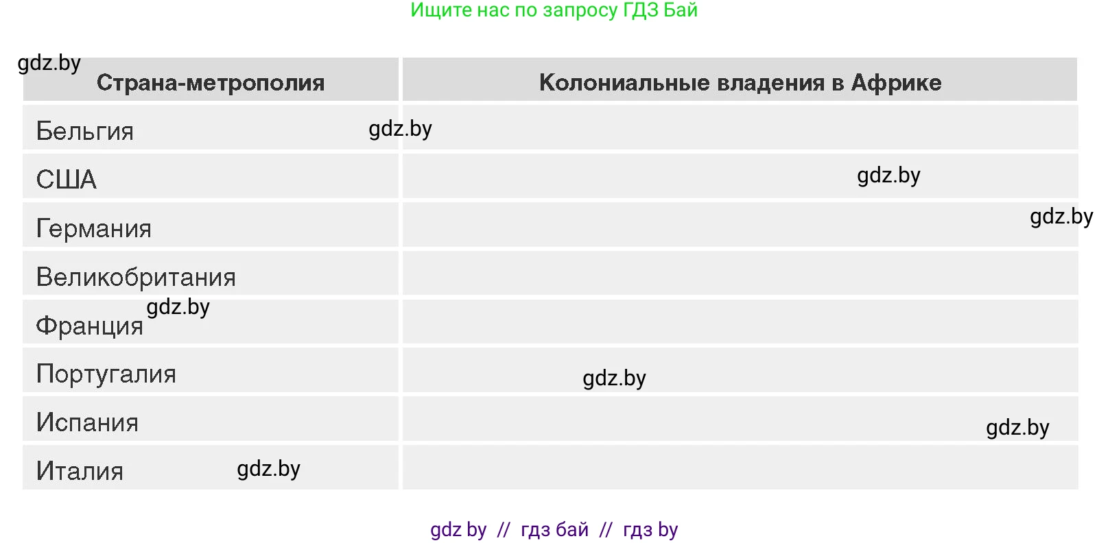 Всемирная история, 11 класс Учебник, авторы: Кошелев Владимир Сергеевич, Кошелева Наталья Владимировна, Краснова Марина Алексеевна, издательство Издательский центр БГУ, Минск, бирюзового цвета, страница 74, номер 6, Условие (продолжение 2)