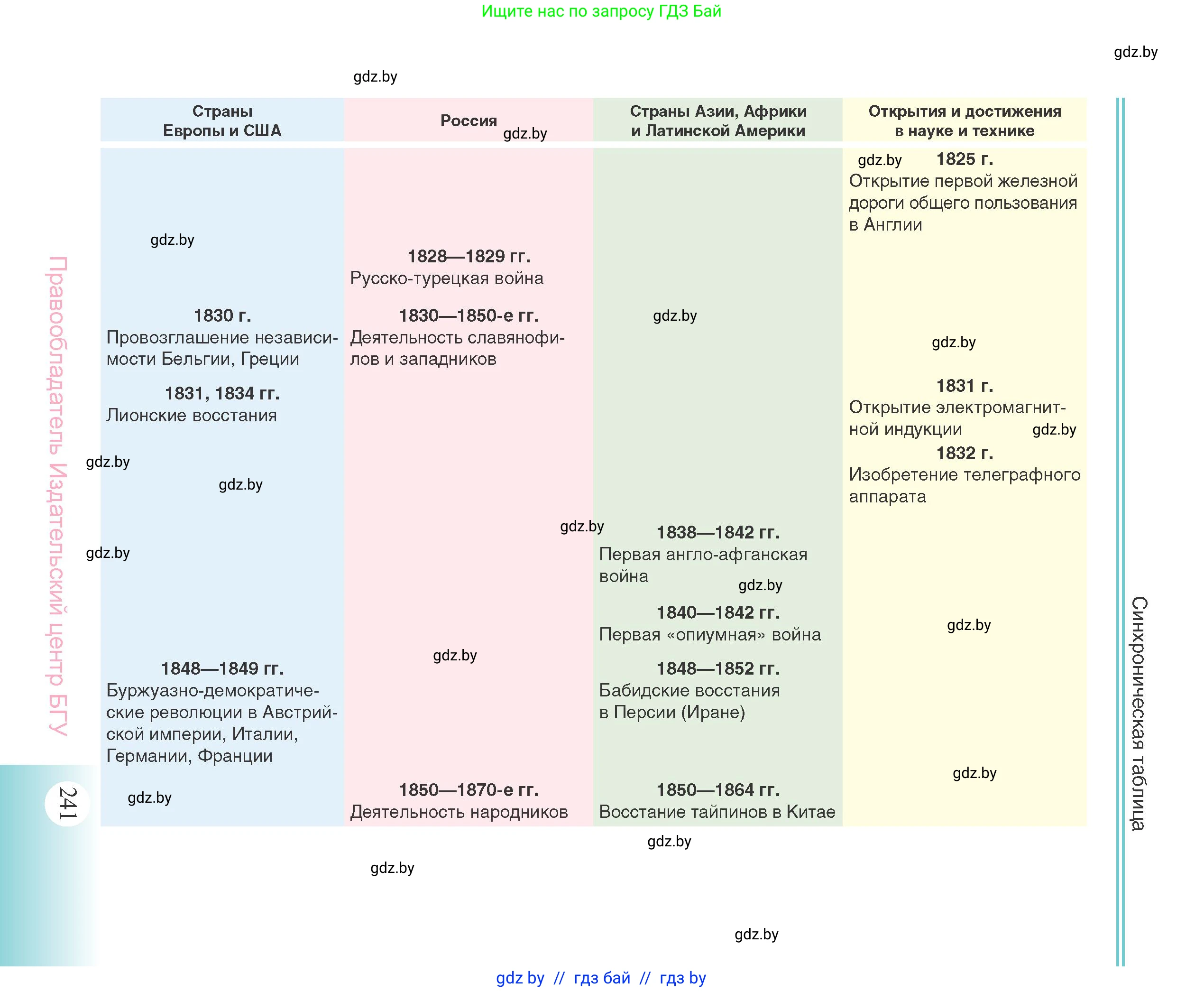 Всемирная история, 11 класс Учебник, авторы: Кошелев Владимир Сергеевич, Кошелева Наталья Владимировна, Краснова Марина Алексеевна, издательство Издательский центр БГУ, Минск, бирюзового цвета, страница 241