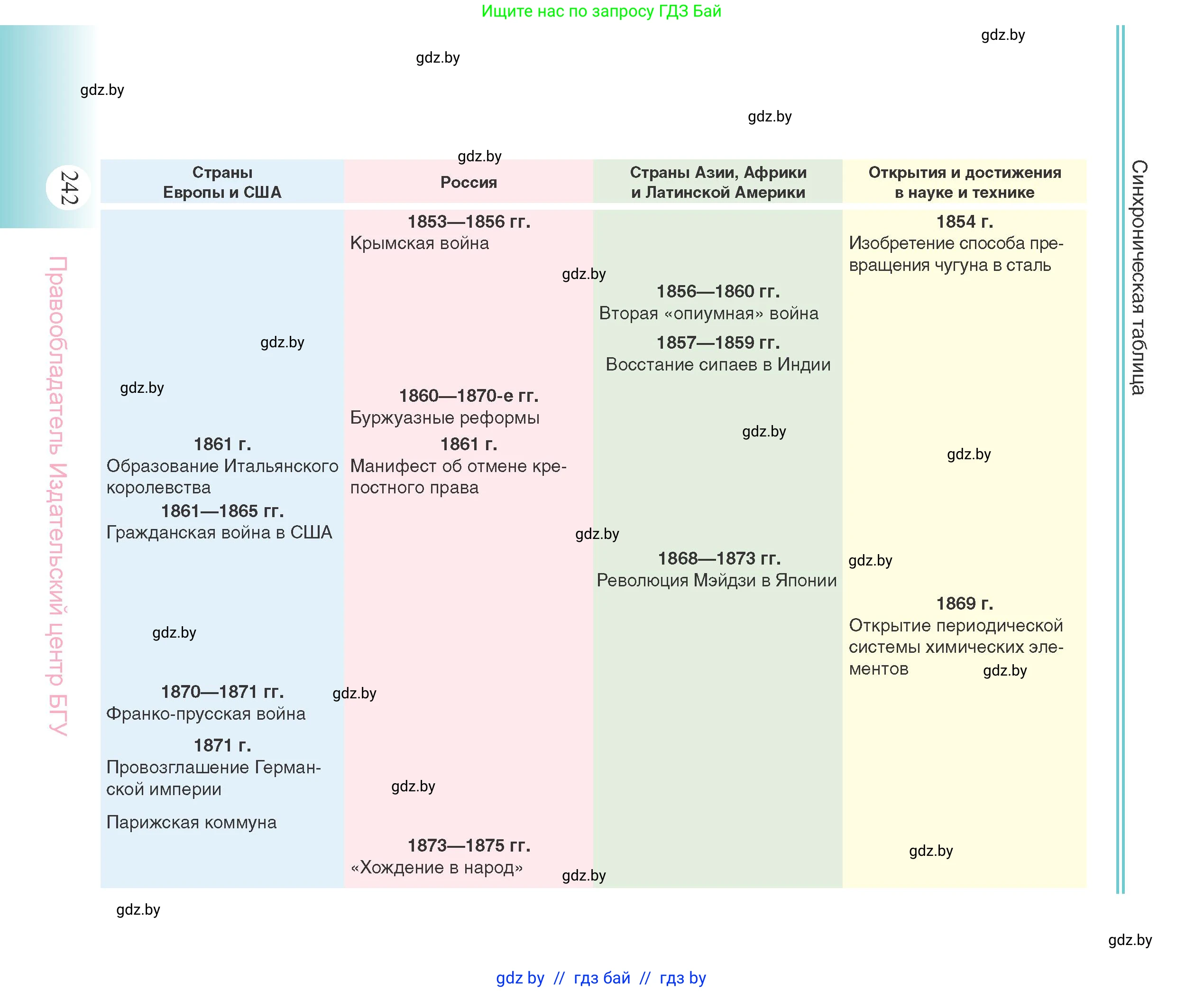 Всемирная история, 11 класс Учебник, авторы: Кошелев Владимир Сергеевич, Кошелева Наталья Владимировна, Краснова Марина Алексеевна, издательство Издательский центр БГУ, Минск, бирюзового цвета, страница 242