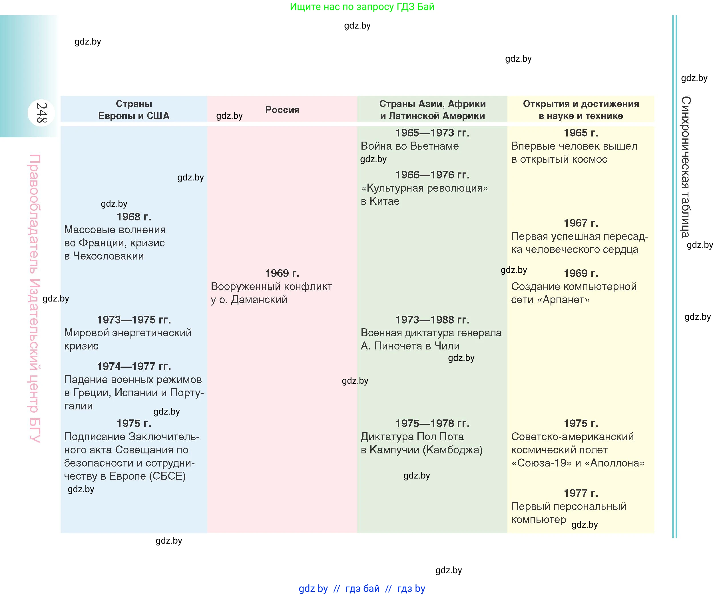 Всемирная история, 11 класс Учебник, авторы: Кошелев Владимир Сергеевич, Кошелева Наталья Владимировна, Краснова Марина Алексеевна, издательство Издательский центр БГУ, Минск, бирюзового цвета, страница 248