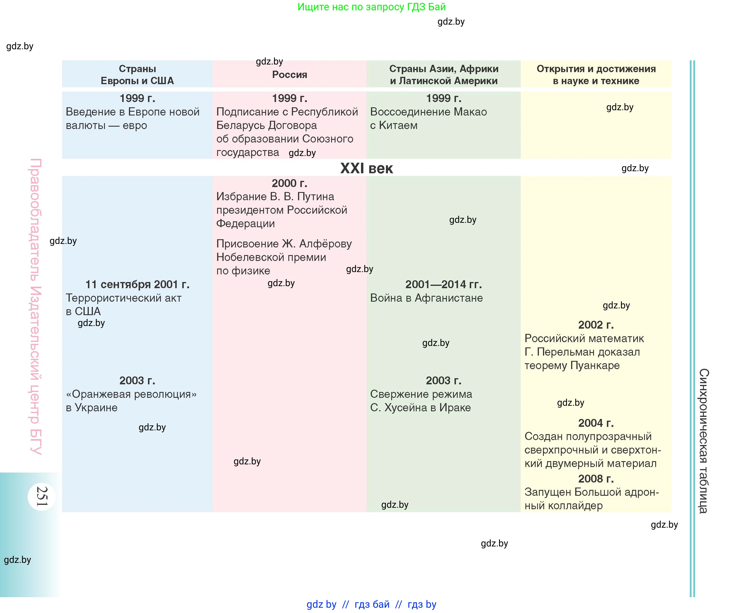 Всемирная история, 11 класс Учебник, авторы: Кошелев Владимир Сергеевич, Кошелева Наталья Владимировна, Краснова Марина Алексеевна, издательство Издательский центр БГУ, Минск, бирюзового цвета, страница 251