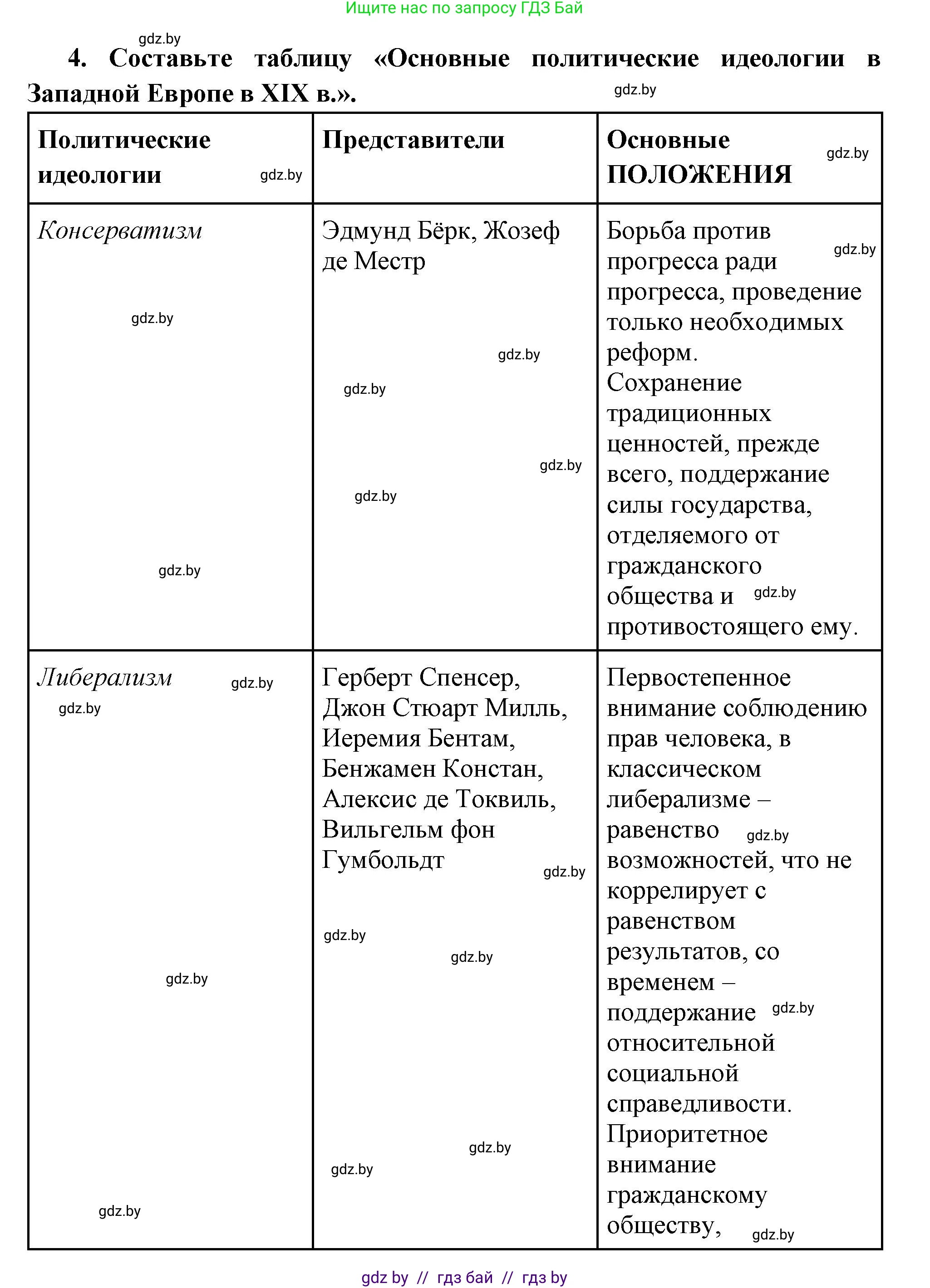 Всемирная история, 11 класс Учебник, авторы: Кошелев Владимир Сергеевич, Кошелева Наталья Владимировна, Краснова Марина Алексеевна, издательство Издательский центр БГУ, Минск, бирюзового цвета, страница 38, номер 4, Решение