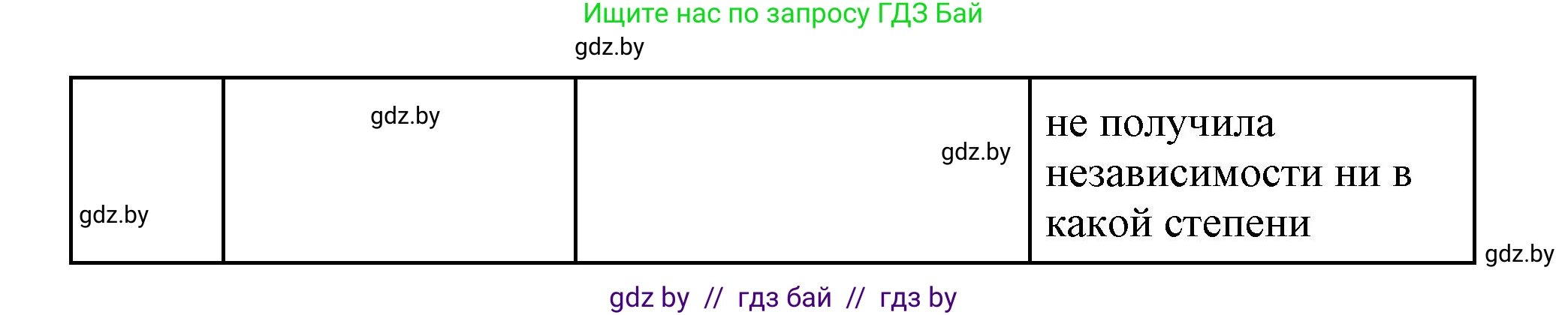 Всемирная история, 11 класс Учебник, авторы: Кошелев Владимир Сергеевич, Кошелева Наталья Владимировна, Краснова Марина Алексеевна, издательство Издательский центр БГУ, Минск, бирюзового цвета, страница 96, номер 3, Решение (продолжение 4)