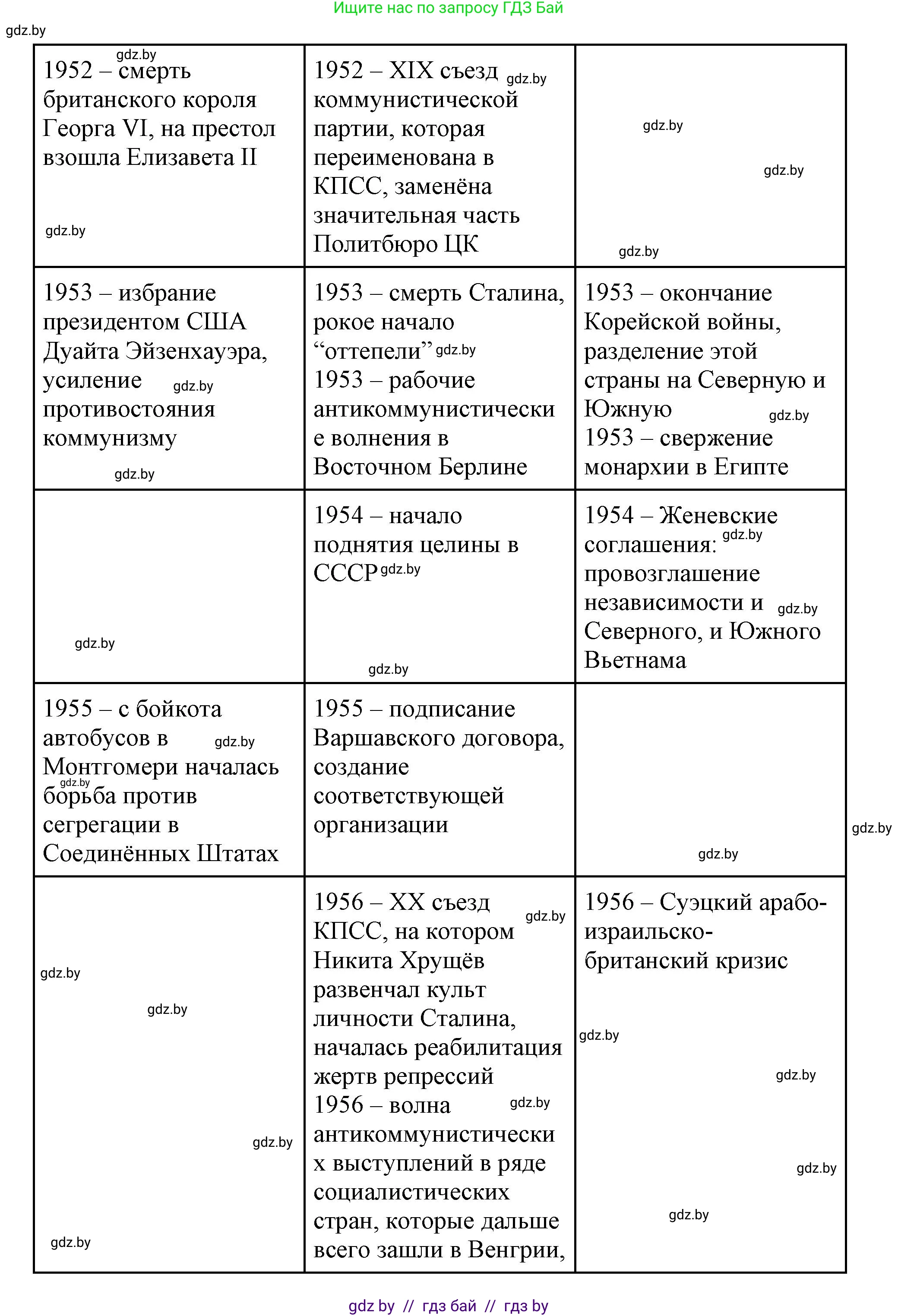 Всемирная история, 11 класс Учебник, авторы: Кошелев Владимир Сергеевич, Кошелева Наталья Владимировна, Краснова Марина Алексеевна, издательство Издательский центр БГУ, Минск, бирюзового цвета, страница 232, номер 5, Решение (продолжение 3)