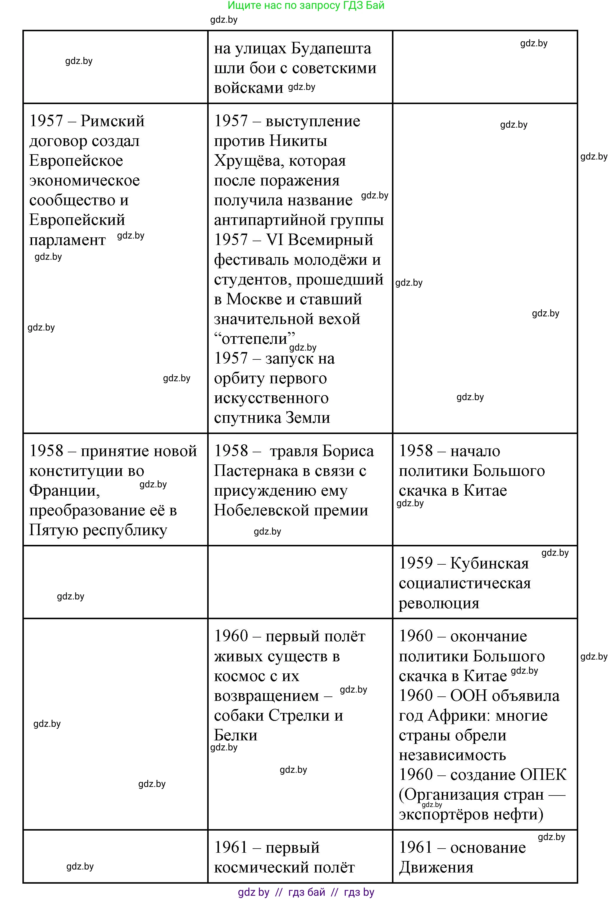 Всемирная история, 11 класс Учебник, авторы: Кошелев Владимир Сергеевич, Кошелева Наталья Владимировна, Краснова Марина Алексеевна, издательство Издательский центр БГУ, Минск, бирюзового цвета, страница 232, номер 5, Решение (продолжение 4)