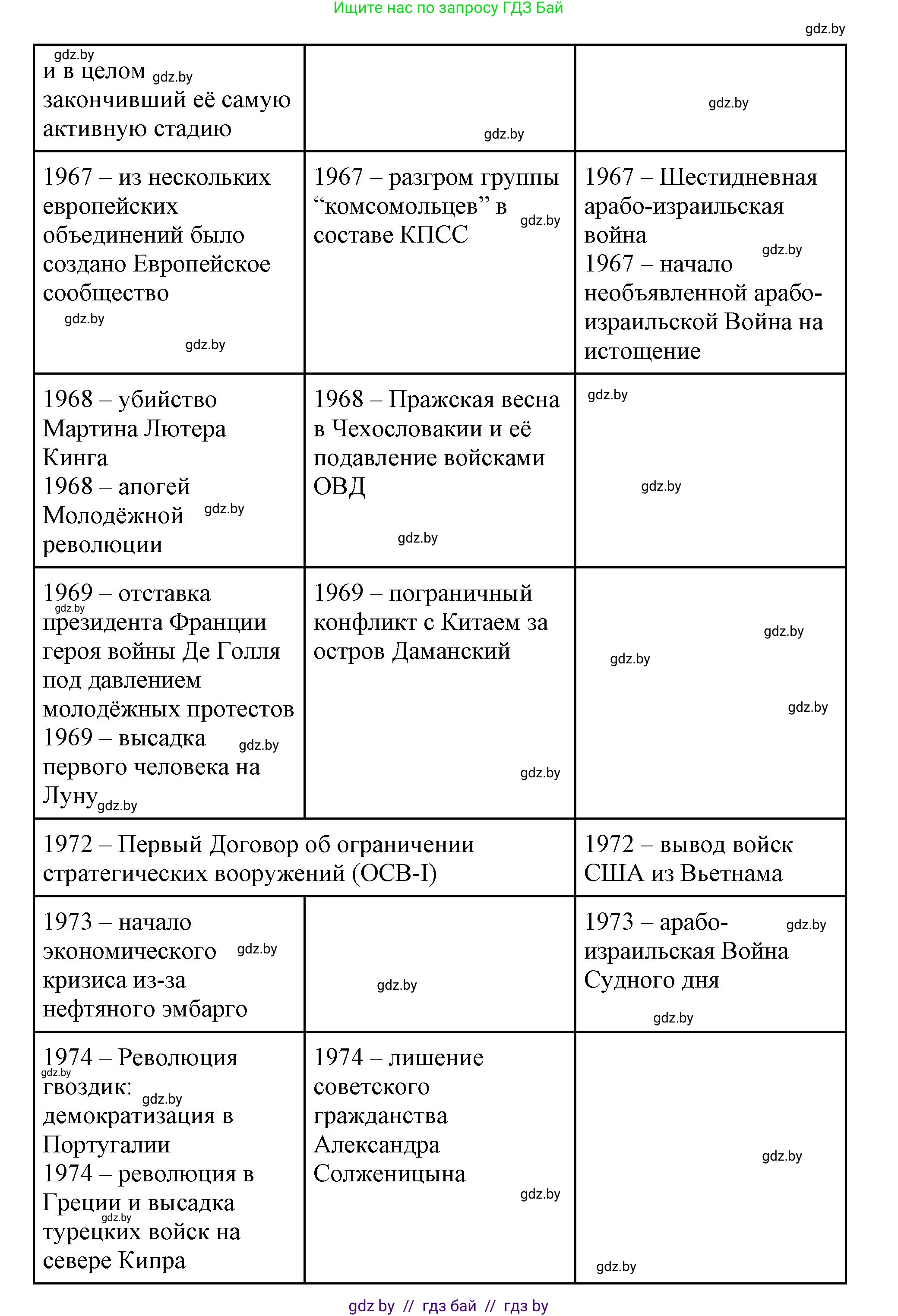 Всемирная история, 11 класс Учебник, авторы: Кошелев Владимир Сергеевич, Кошелева Наталья Владимировна, Краснова Марина Алексеевна, издательство Издательский центр БГУ, Минск, бирюзового цвета, страница 232, номер 5, Решение (продолжение 6)