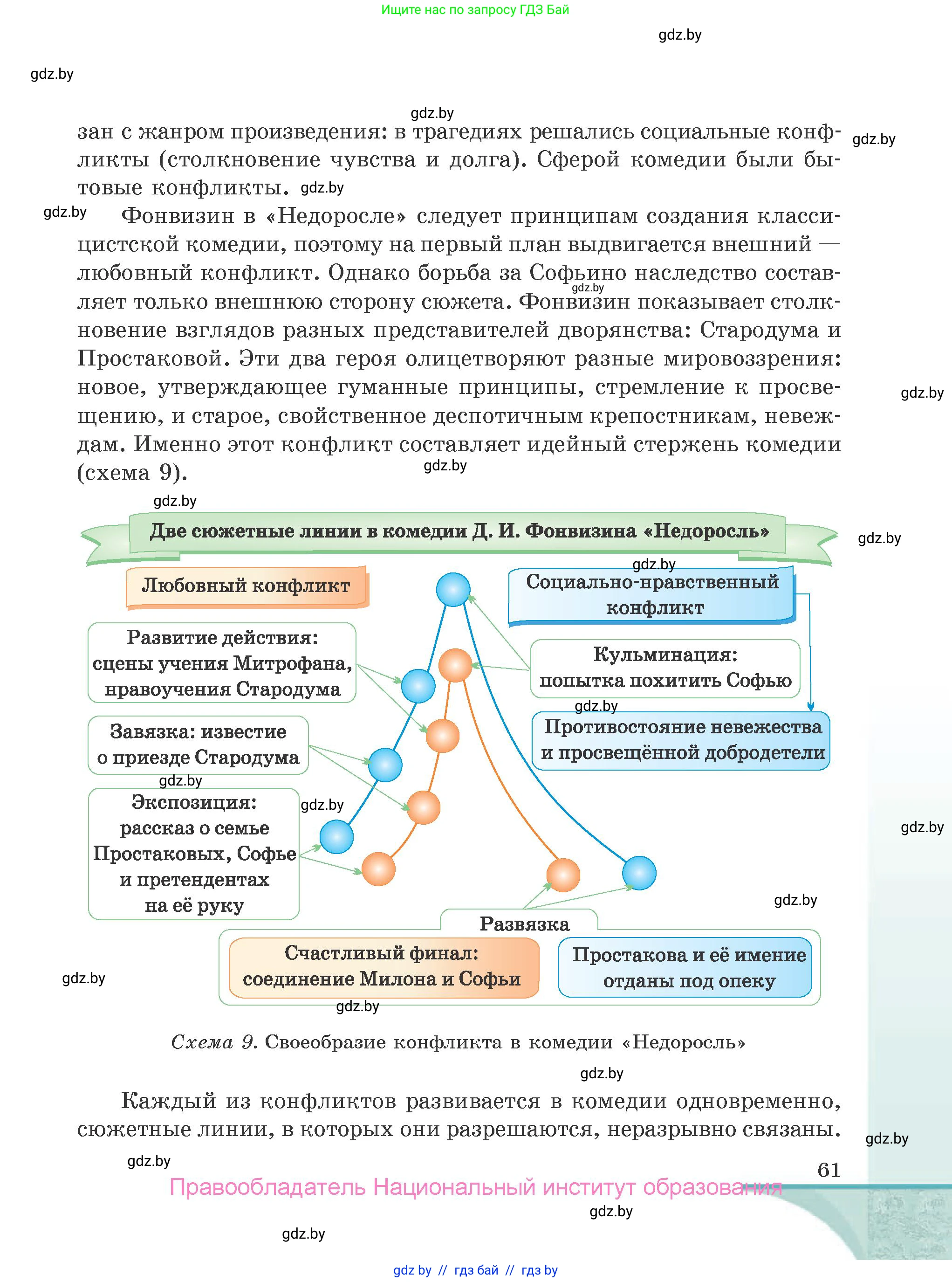 Русская литература, 9 класс Учебник, авторы: Захарова Светлана Николаевна, Черкес Наталья Ивановна, издательство Национальный институт образования, Минск, 2019, бежевого цвета, страница 61