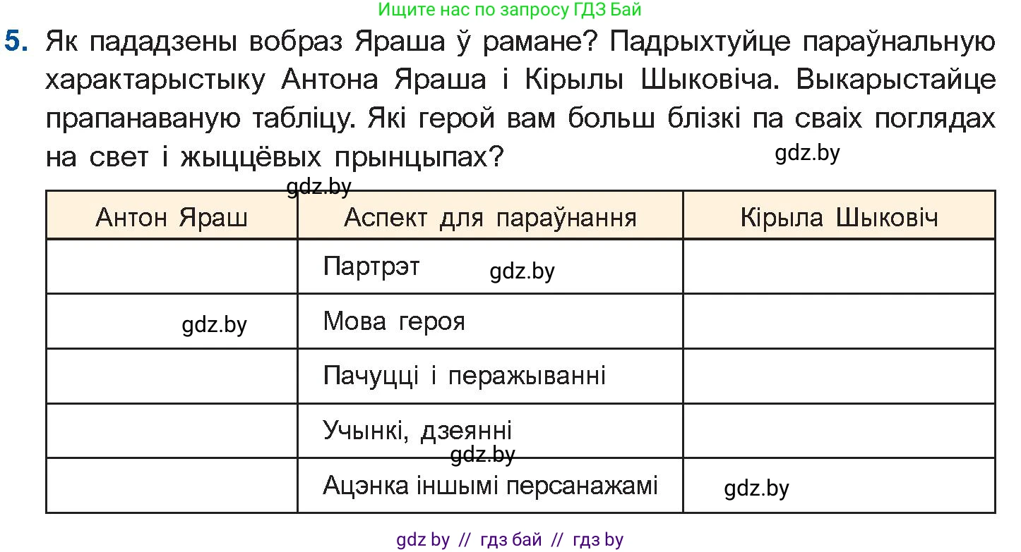 Белорусская литература (Беларуская літаратура), 11 класс Учебник, авторы: Мельнікава Зоя Пятроўна, Ішчанка Галіна Мікалаеўна, Мішчанчук Ірына Мікалаеўна, Садко Л М, Смаль В М, Кавалюк А С, Сенькавец У А, Тарасава Т М, издательство Нацыянальны інстытут адукацыі, Минск, 2021, зелёного цвета, страница 34, номер 5, Условие