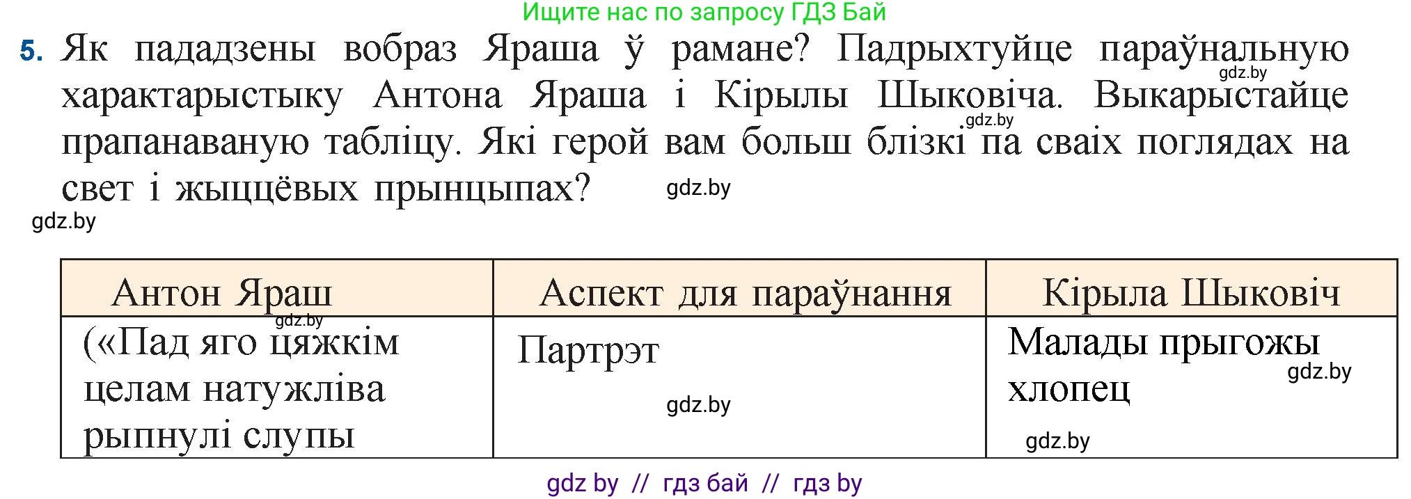 Белорусская литература (Беларуская літаратура), 11 класс Учебник, авторы: Мельнікава Зоя Пятроўна, Ішчанка Галіна Мікалаеўна, Мішчанчук Ірына Мікалаеўна, Садко Л М, Смаль В М, Кавалюк А С, Сенькавец У А, Тарасава Т М, издательство Нацыянальны інстытут адукацыі, Минск, 2021, зелёного цвета, страница 34, номер 5, Решение