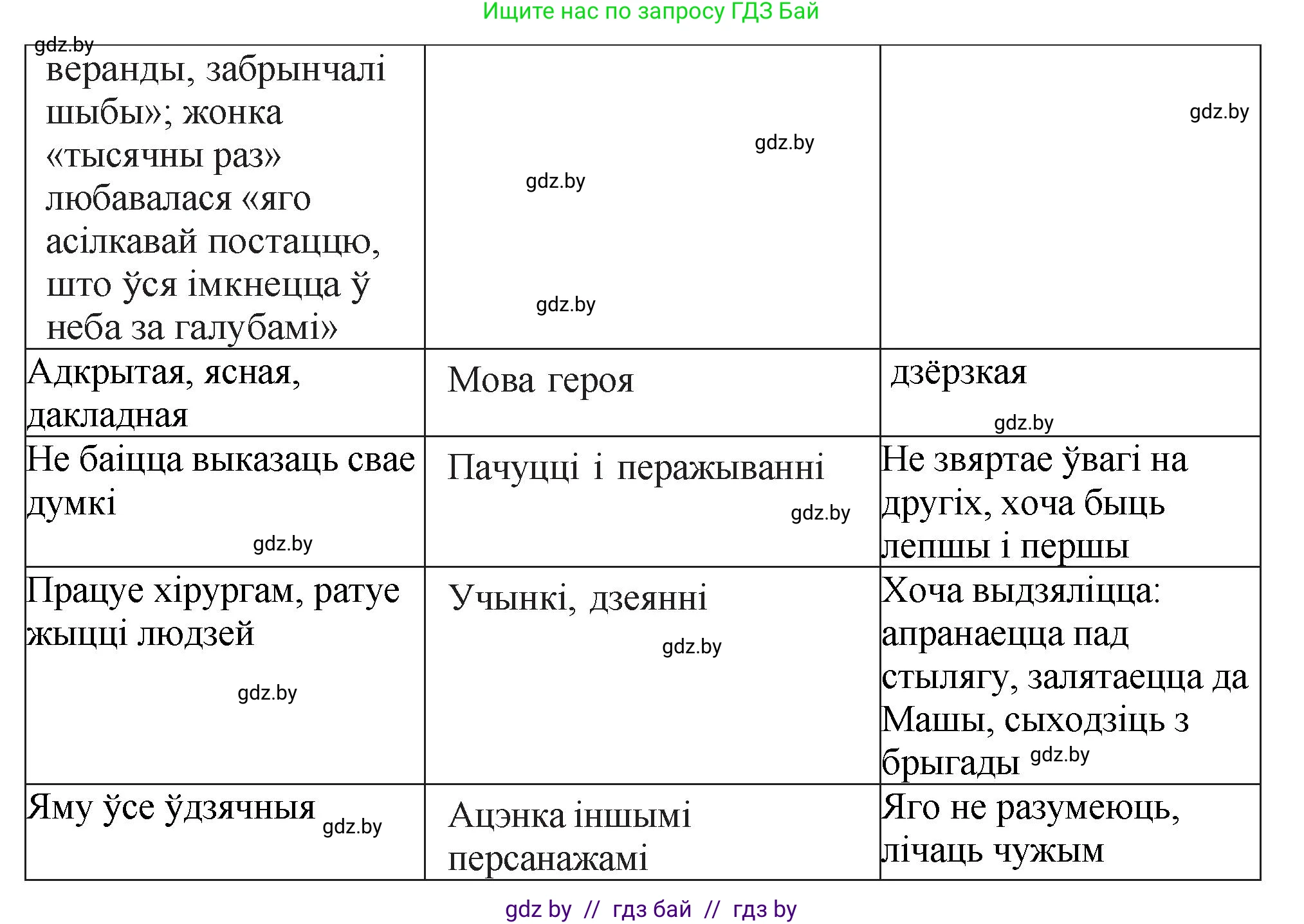 Белорусская литература (Беларуская літаратура), 11 класс Учебник, авторы: Мельнікава Зоя Пятроўна, Ішчанка Галіна Мікалаеўна, Мішчанчук Ірына Мікалаеўна, Садко Л М, Смаль В М, Кавалюк А С, Сенькавец У А, Тарасава Т М, издательство Нацыянальны інстытут адукацыі, Минск, 2021, зелёного цвета, страница 34, номер 5, Решение (продолжение 2)