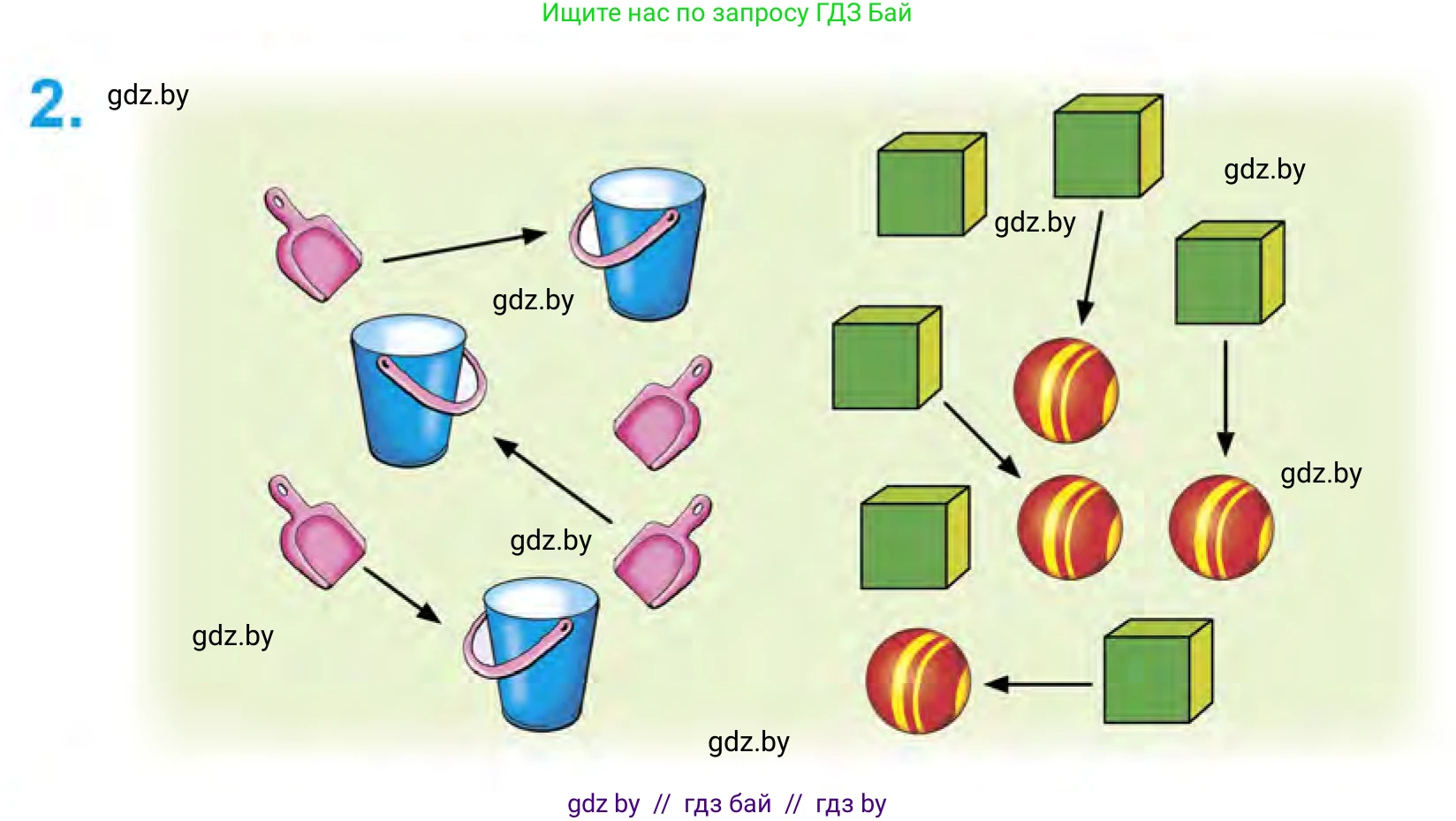 Математика, 1 класс Учебник, авторы: Муравьева Галина Леонидовна, Урбан Мария Анатольевна, издательство Академия образования, Минск, 2024, Часть 1, страница 16, номер 2, Условие