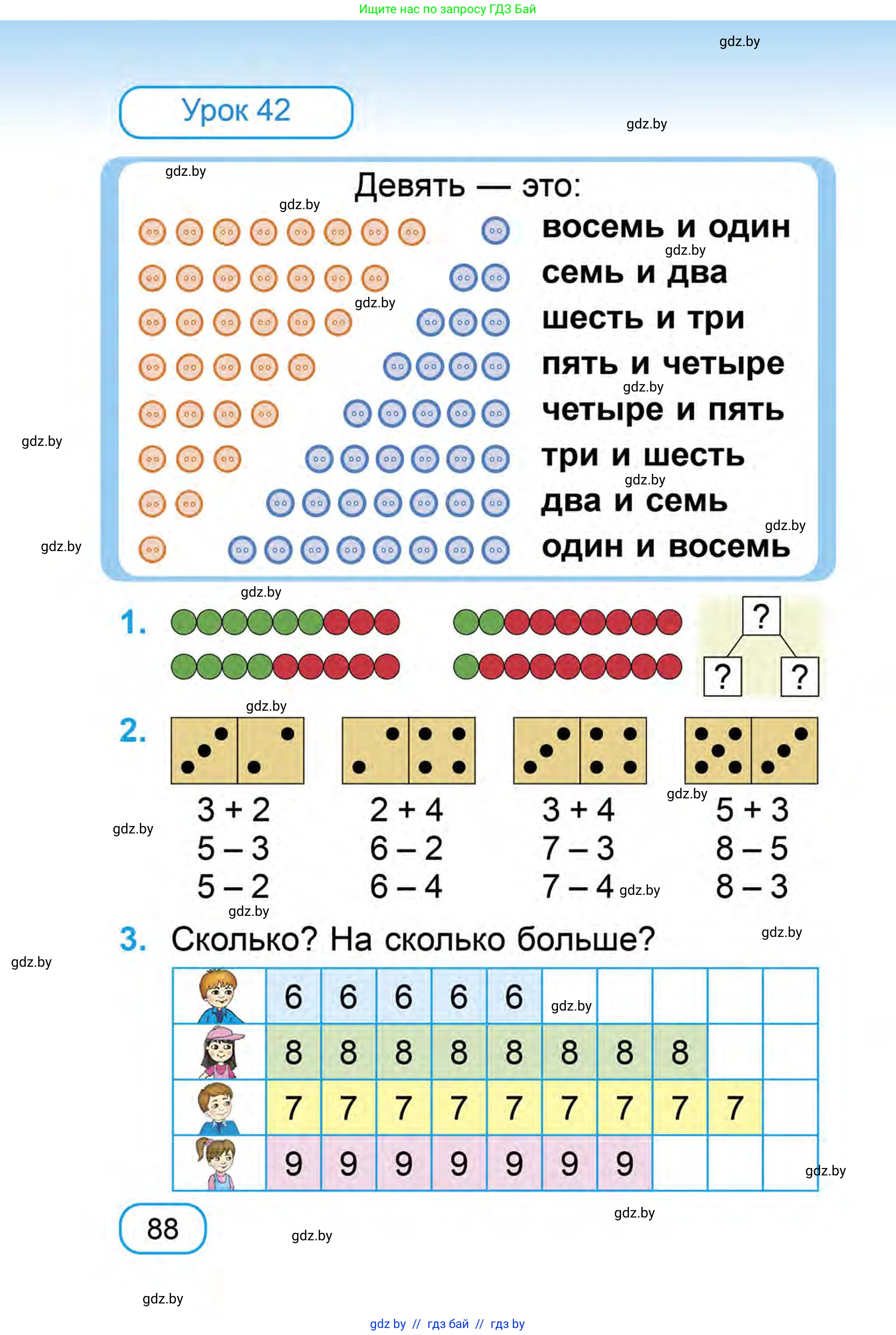 Математика, 1 класс Учебник, авторы: Муравьева Галина Леонидовна, Урбан Мария Анатольевна, издательство Академия образования, Минск, 2024, Часть 1, страница 88