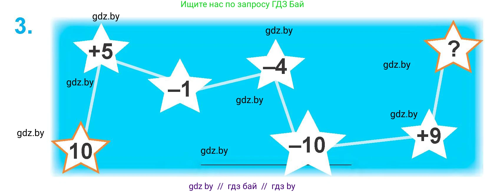 Математика, 1 класс Учебник, авторы: Муравьева Галина Леонидовна, Урбан Мария Анатольевна, издательство Академия образования, Минск, 2024, Часть 2, страница 12, номер 3, Условие
